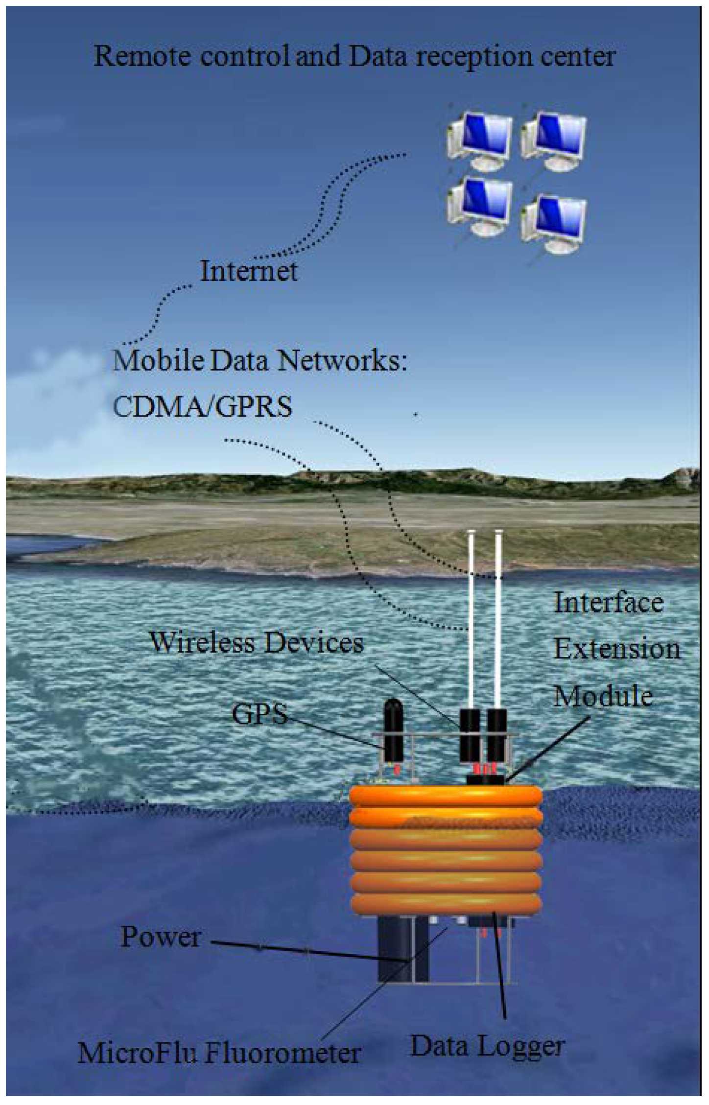 Sensors 18 02699 g002
