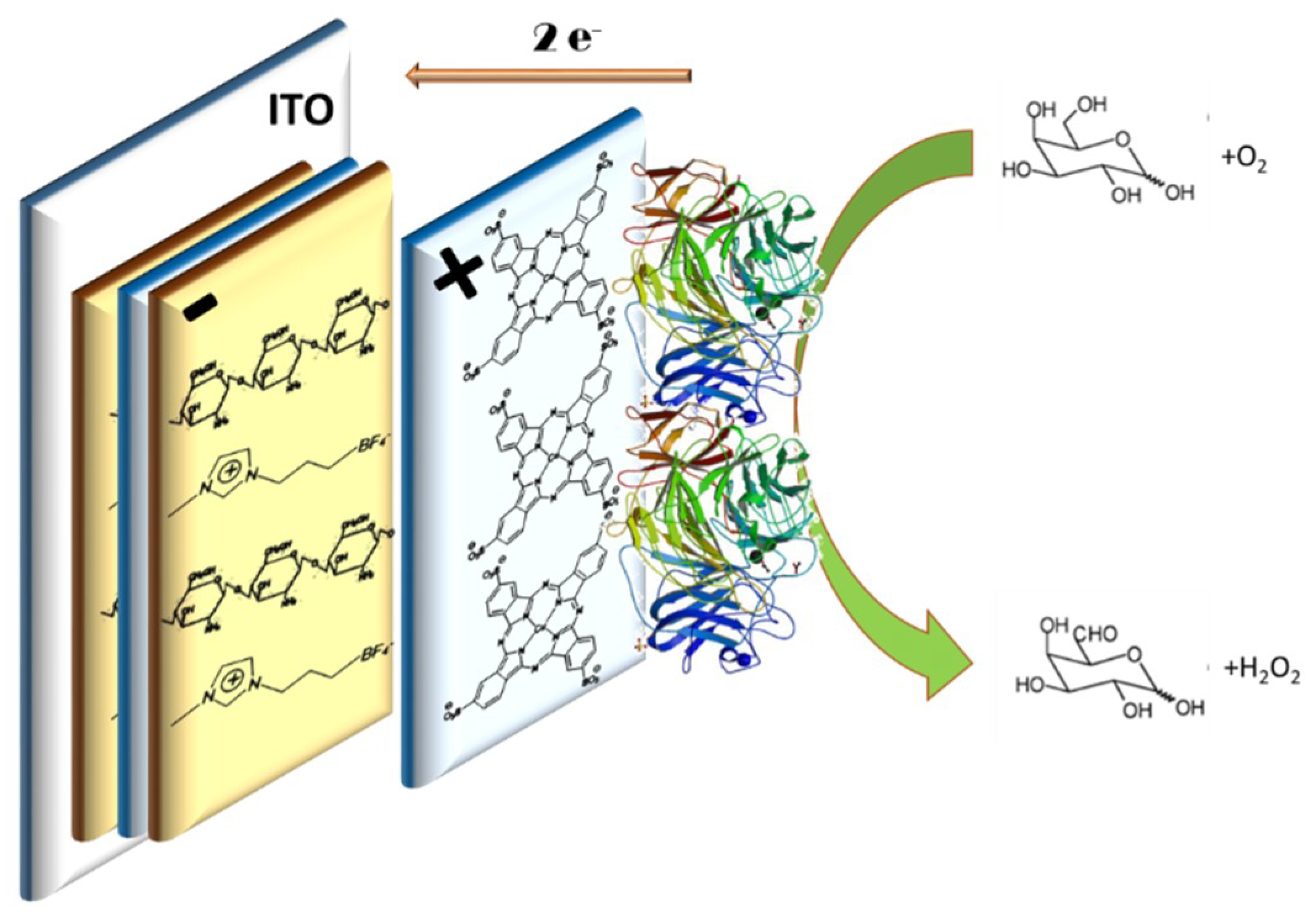 Sensors 18 02716 g001 Sensors 18 02716 g001