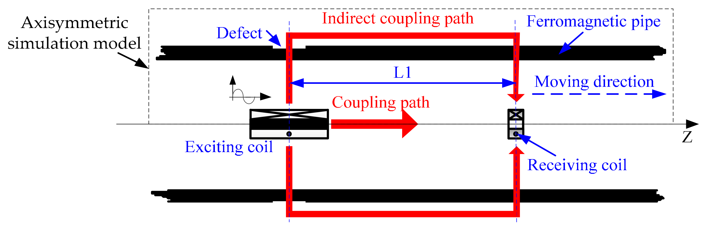 Sensors 18 02769 g001