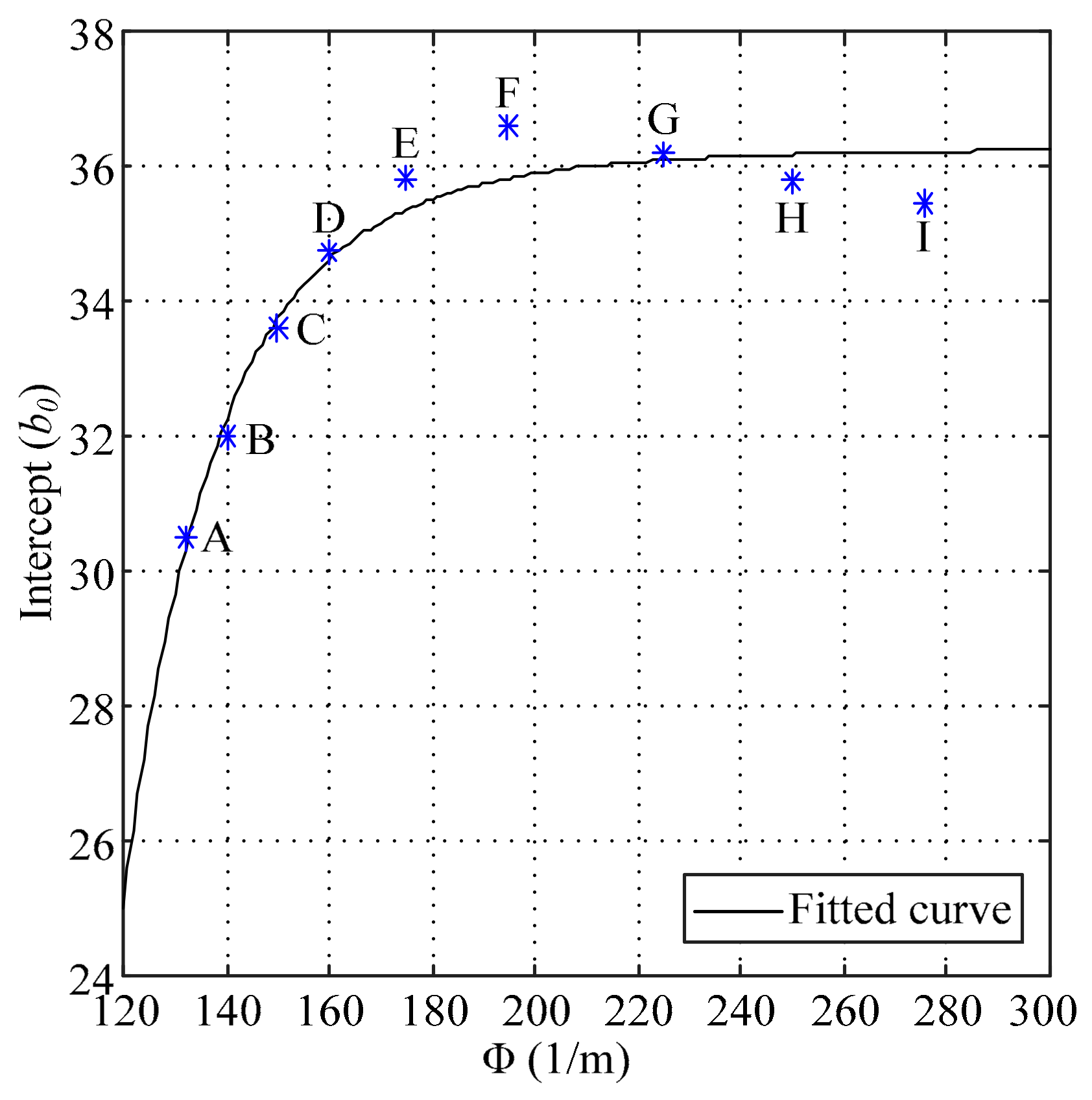Sensors 18 02769 g005