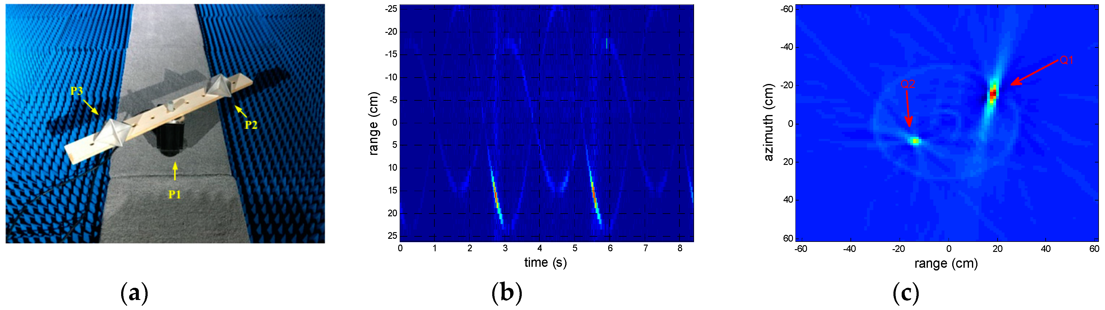 Sensors 18 02773 g002