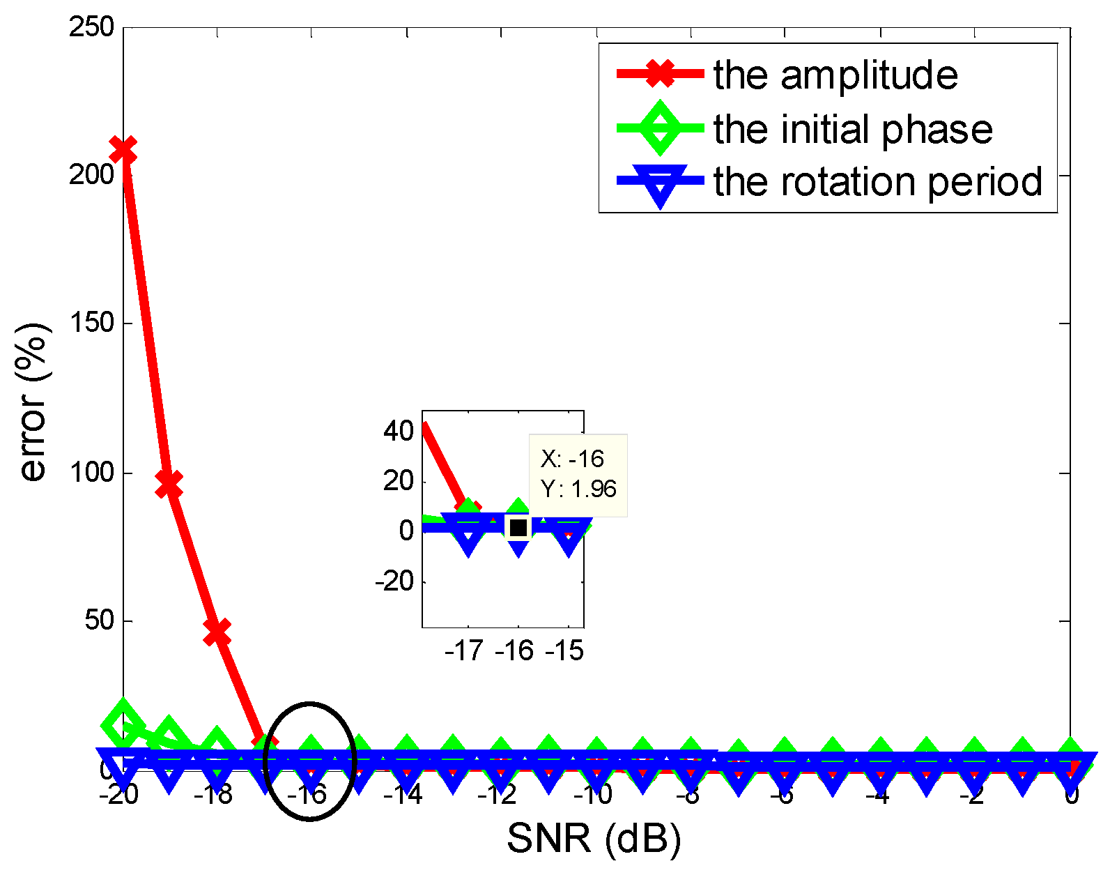 Sensors 18 02773 g004
