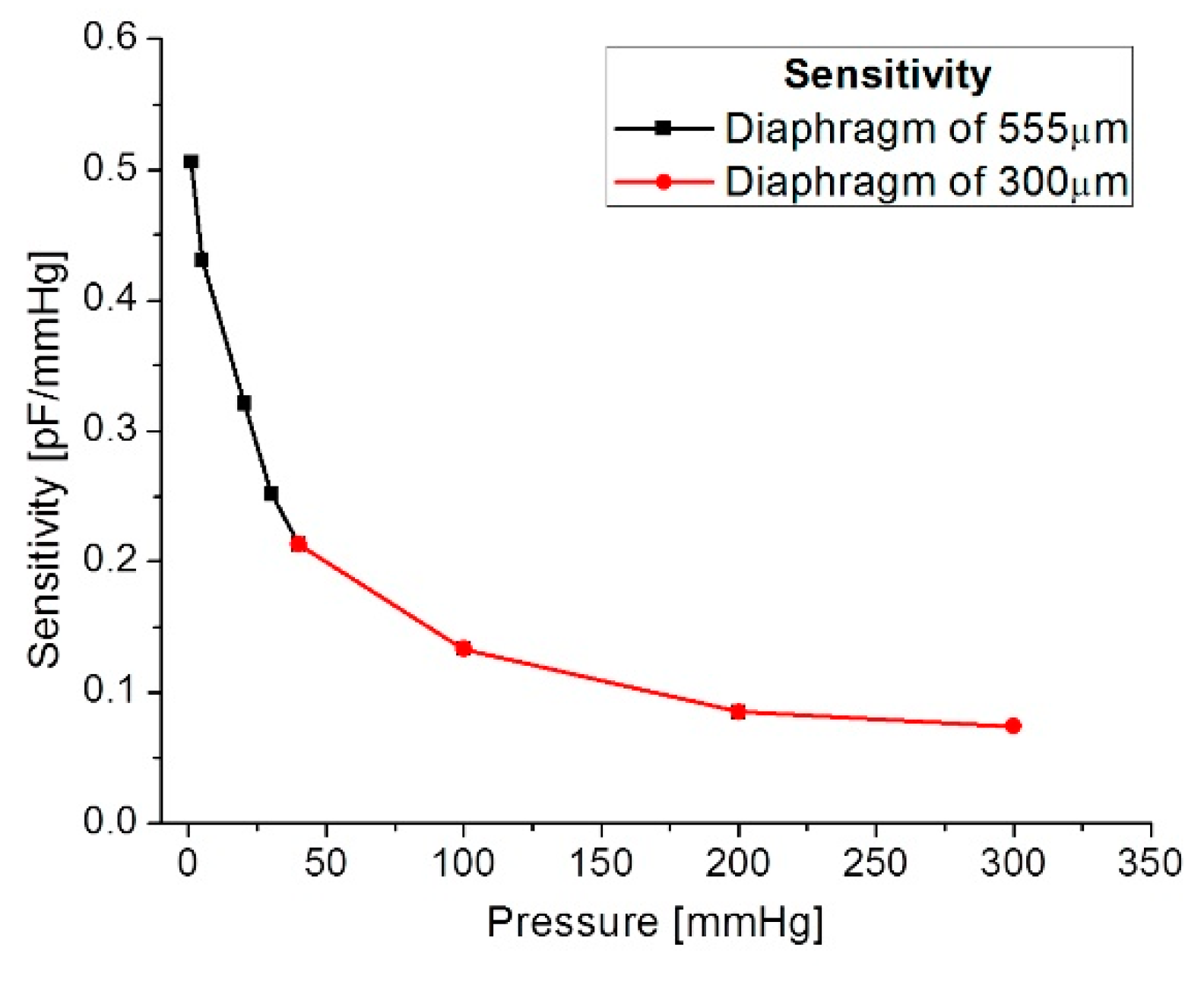 Sensors 18 02781 g013