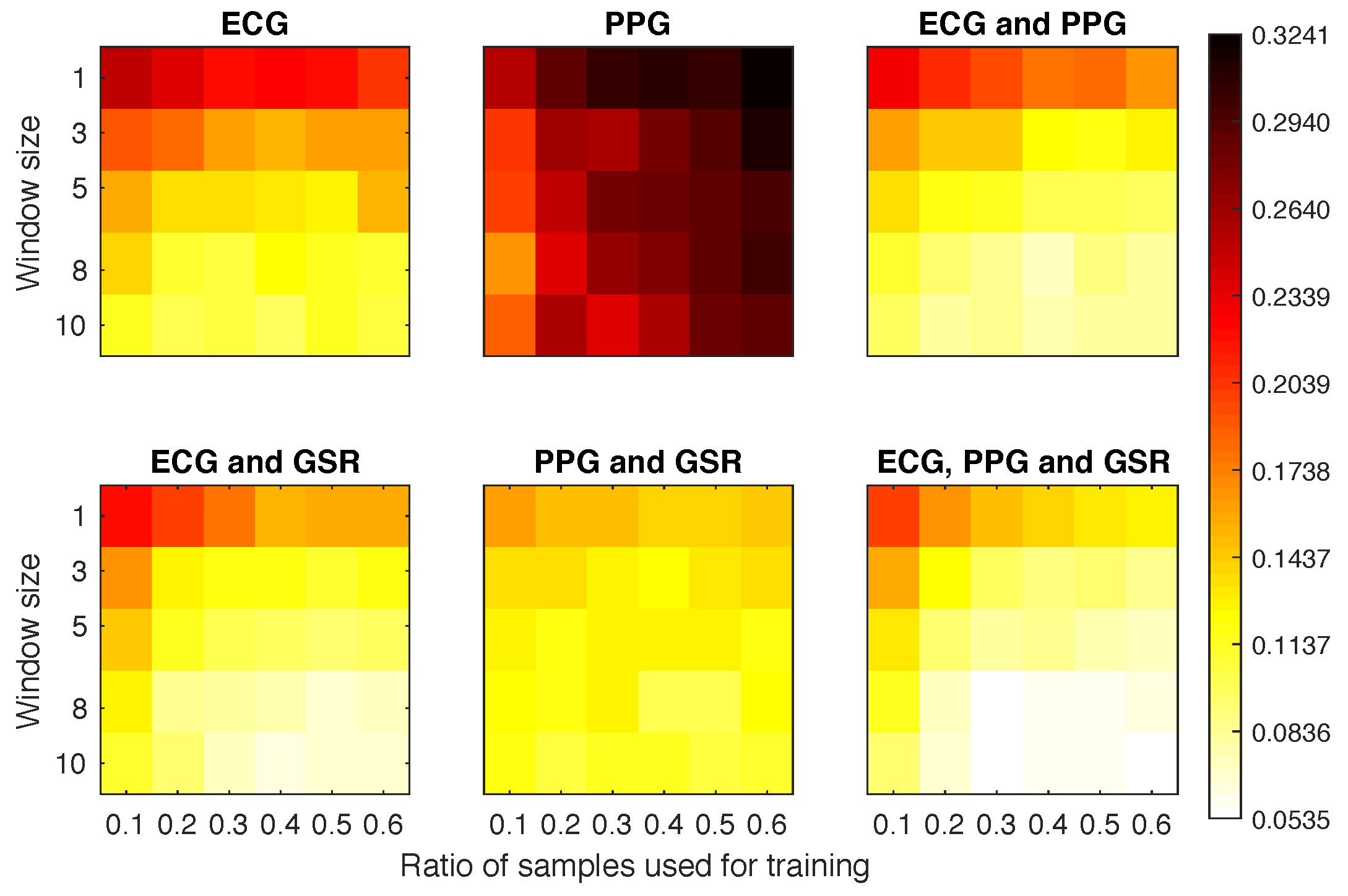Sensors 18 02782 g006 Sensors 18 02782 g006