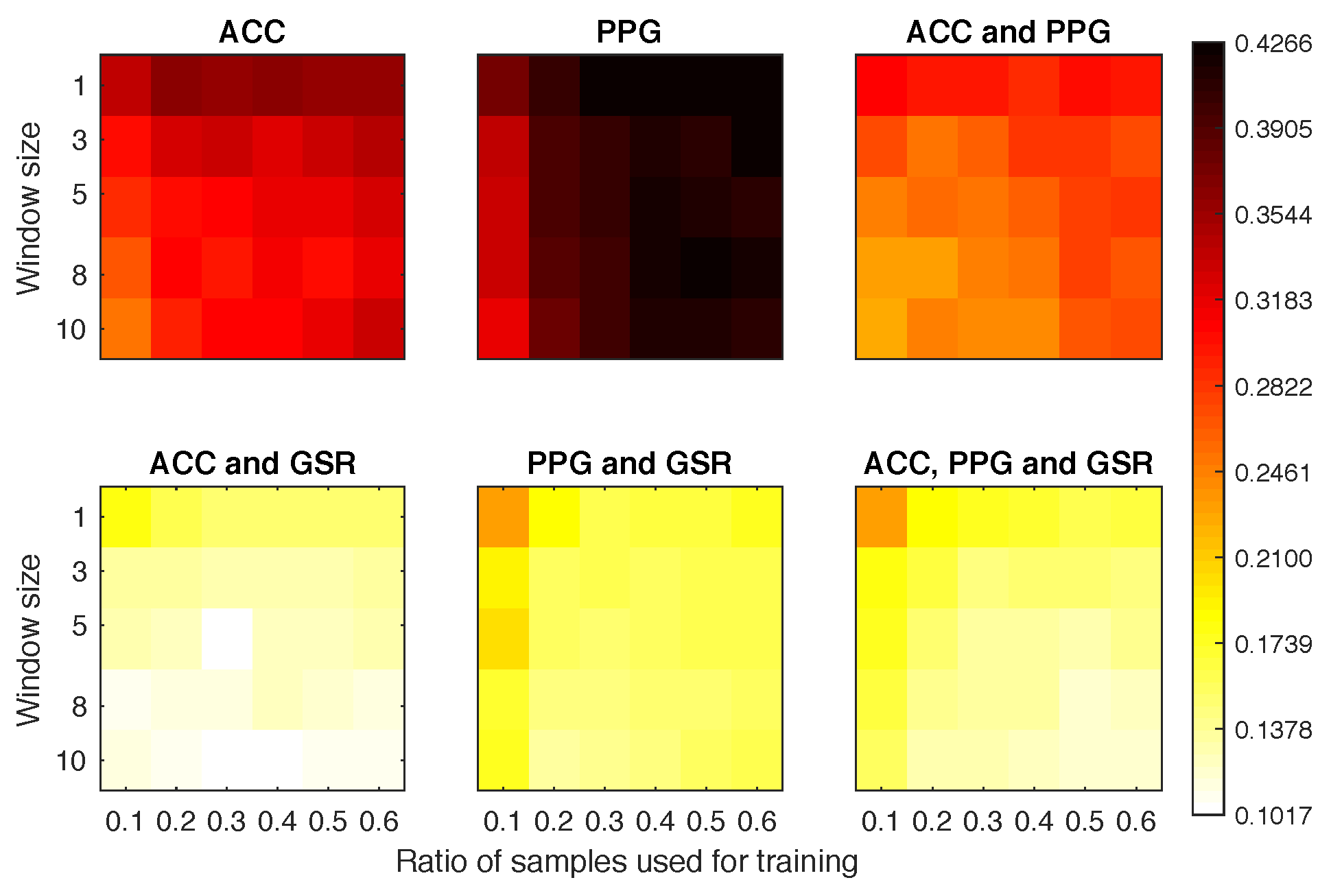 Sensors 18 02782 g007 Sensors 18 02782 g007