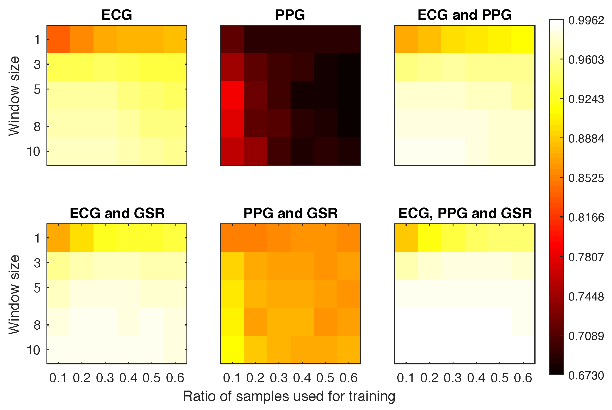 Sensors 18 02782 g0a3 Sensors 18 02782 g0a3