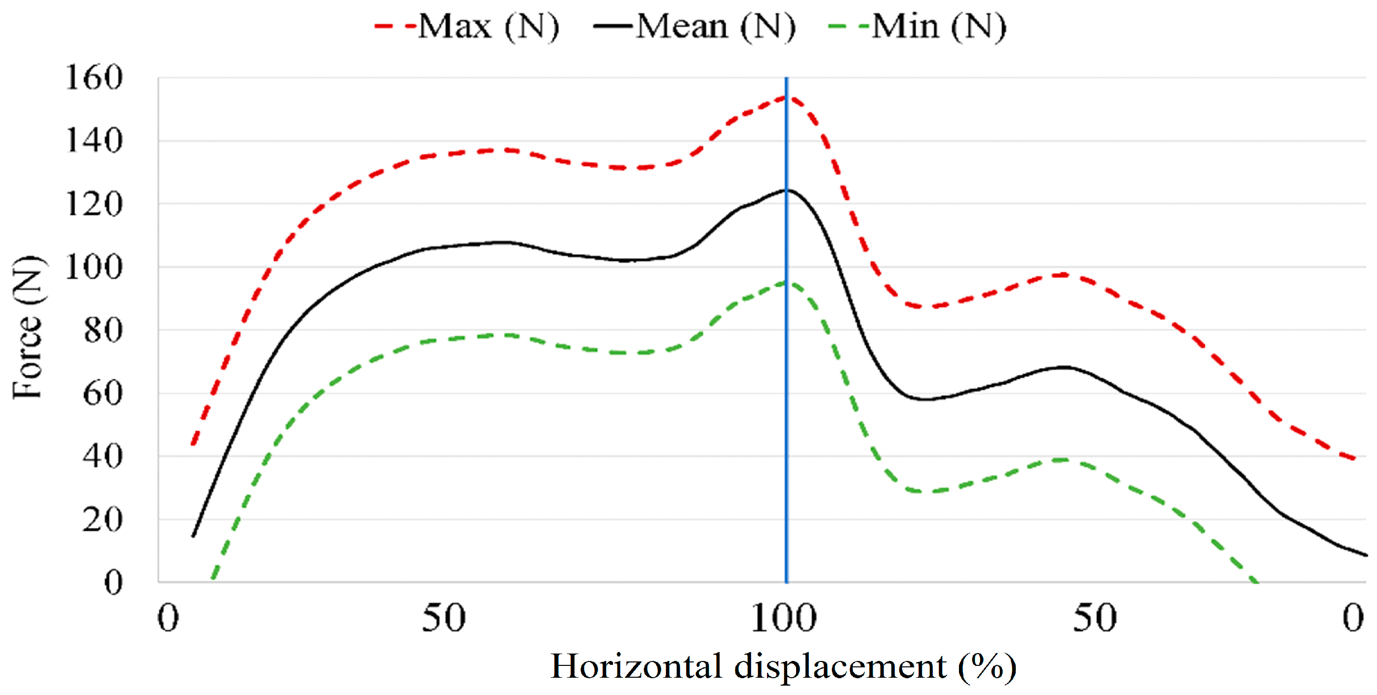 Sensors 18 02797 g005