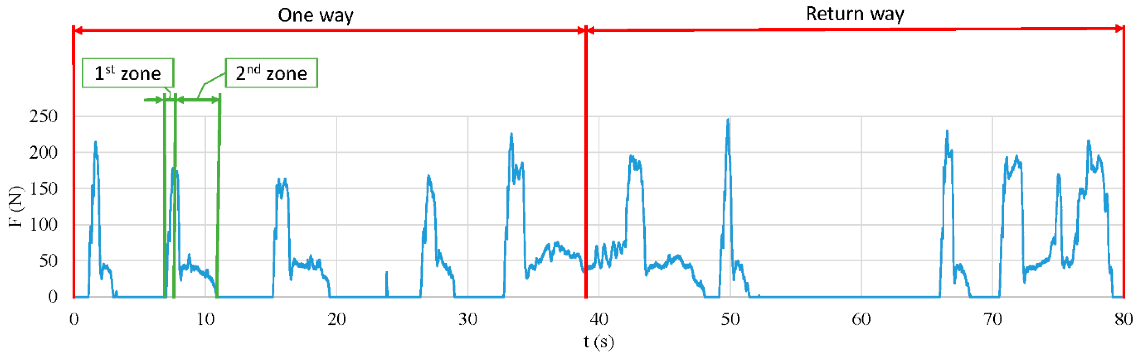 Sensors 18 02797 g006