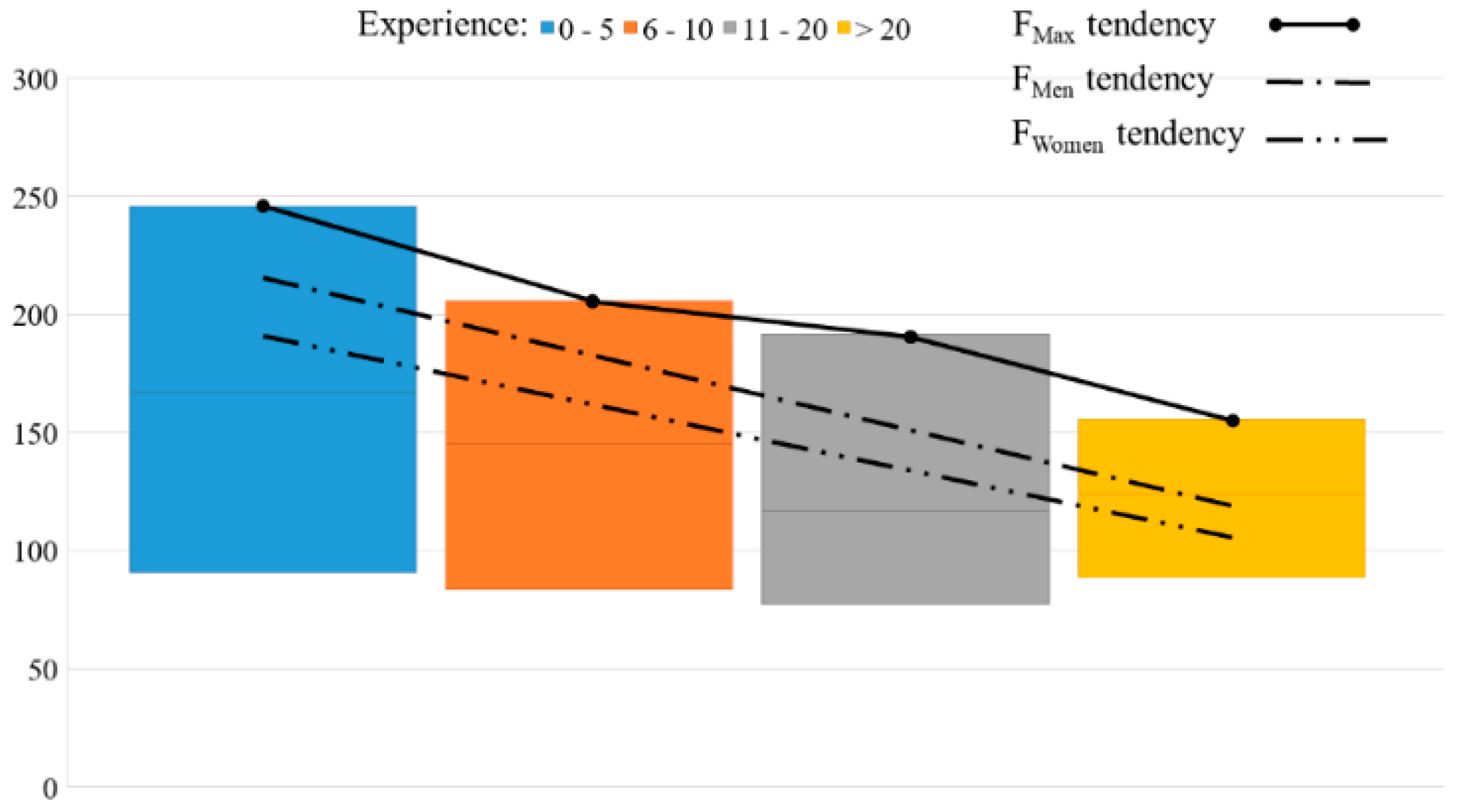 Sensors 18 02797 g010