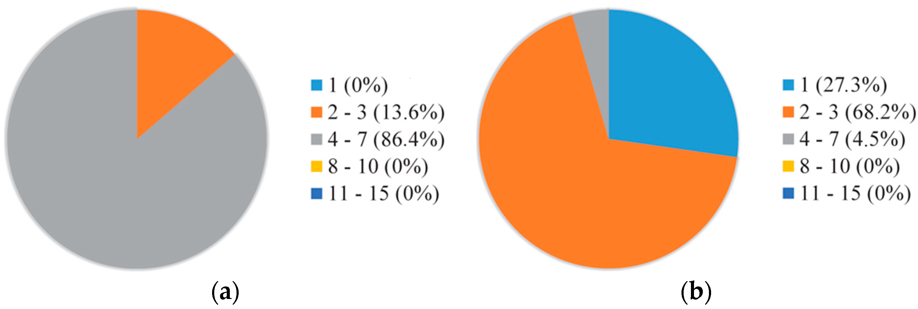 Sensors 18 02797 g011