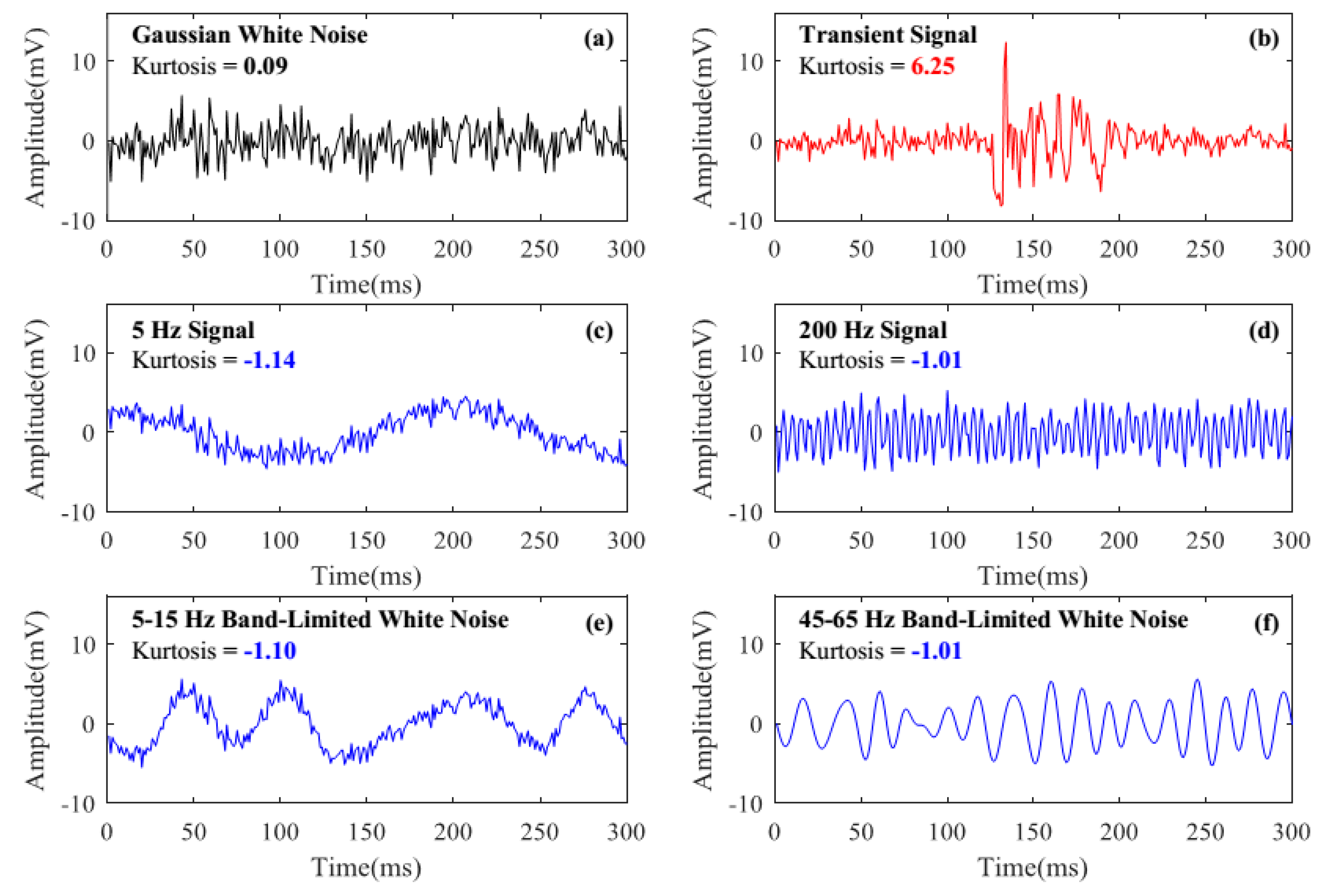 Sensors 18 02839 g001
