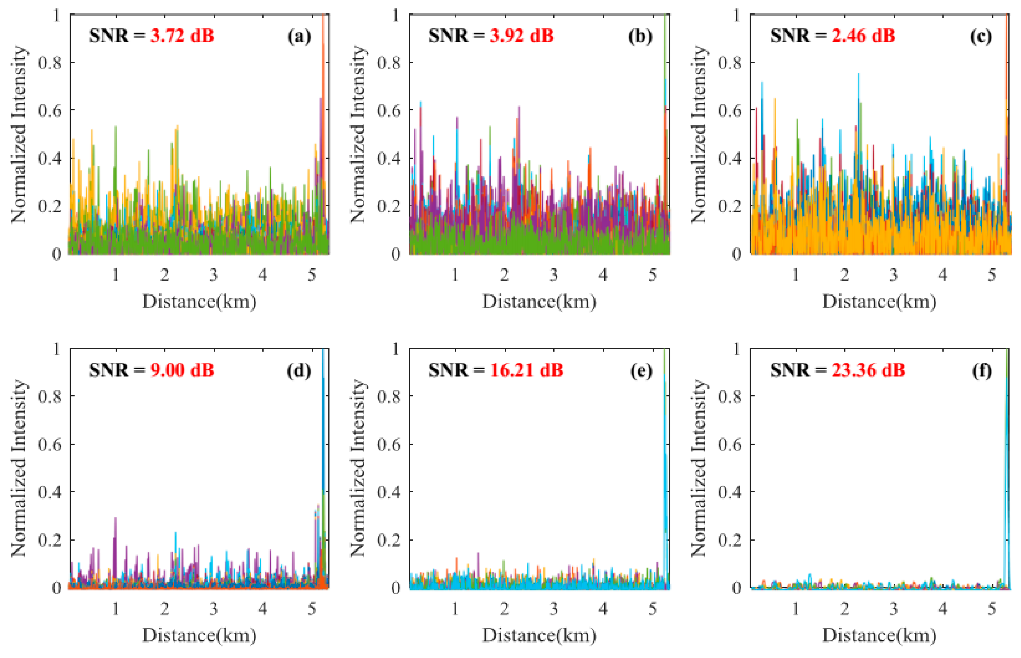 Sensors 18 02839 g007