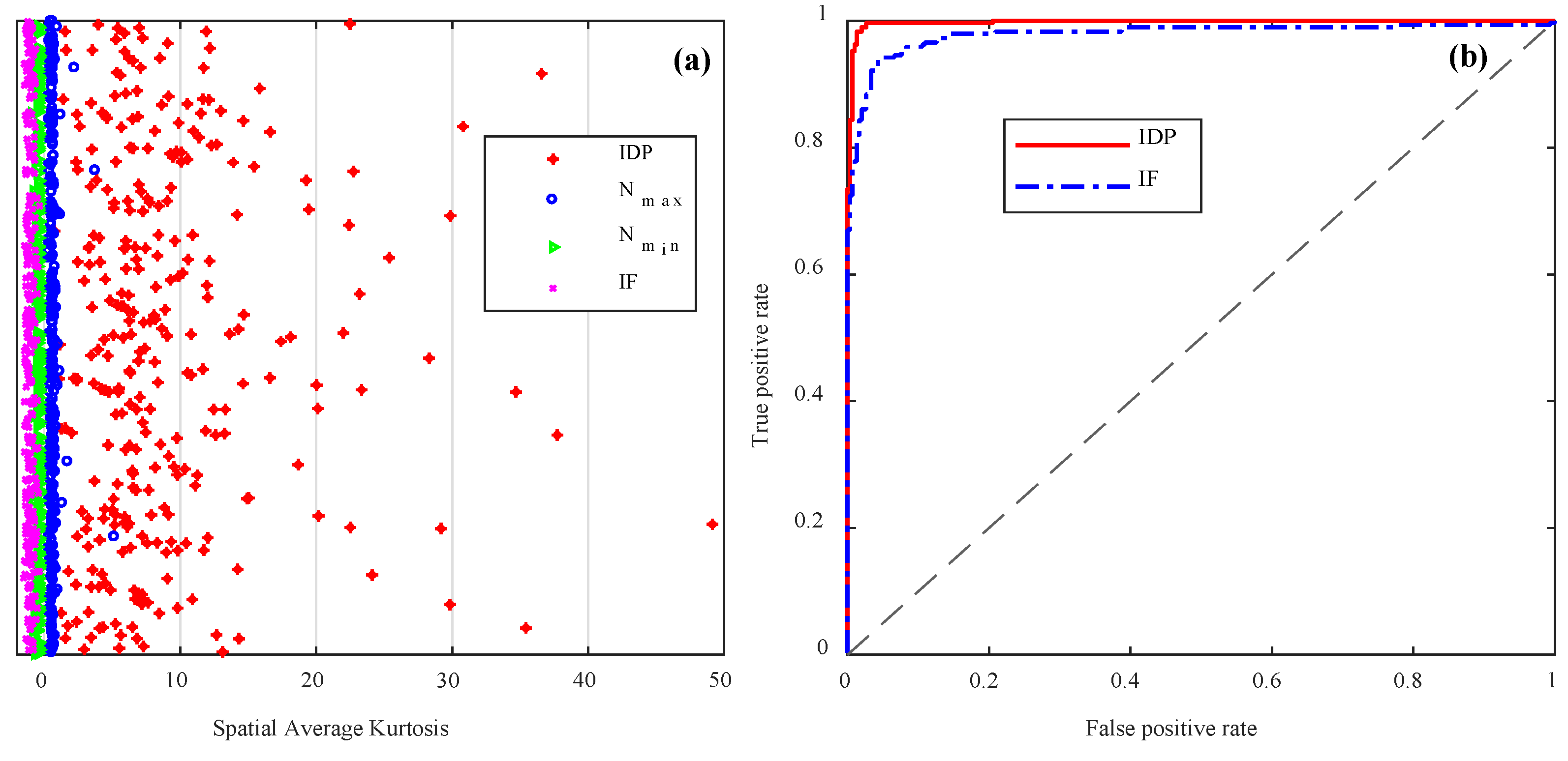 Sensors 18 02839 g012