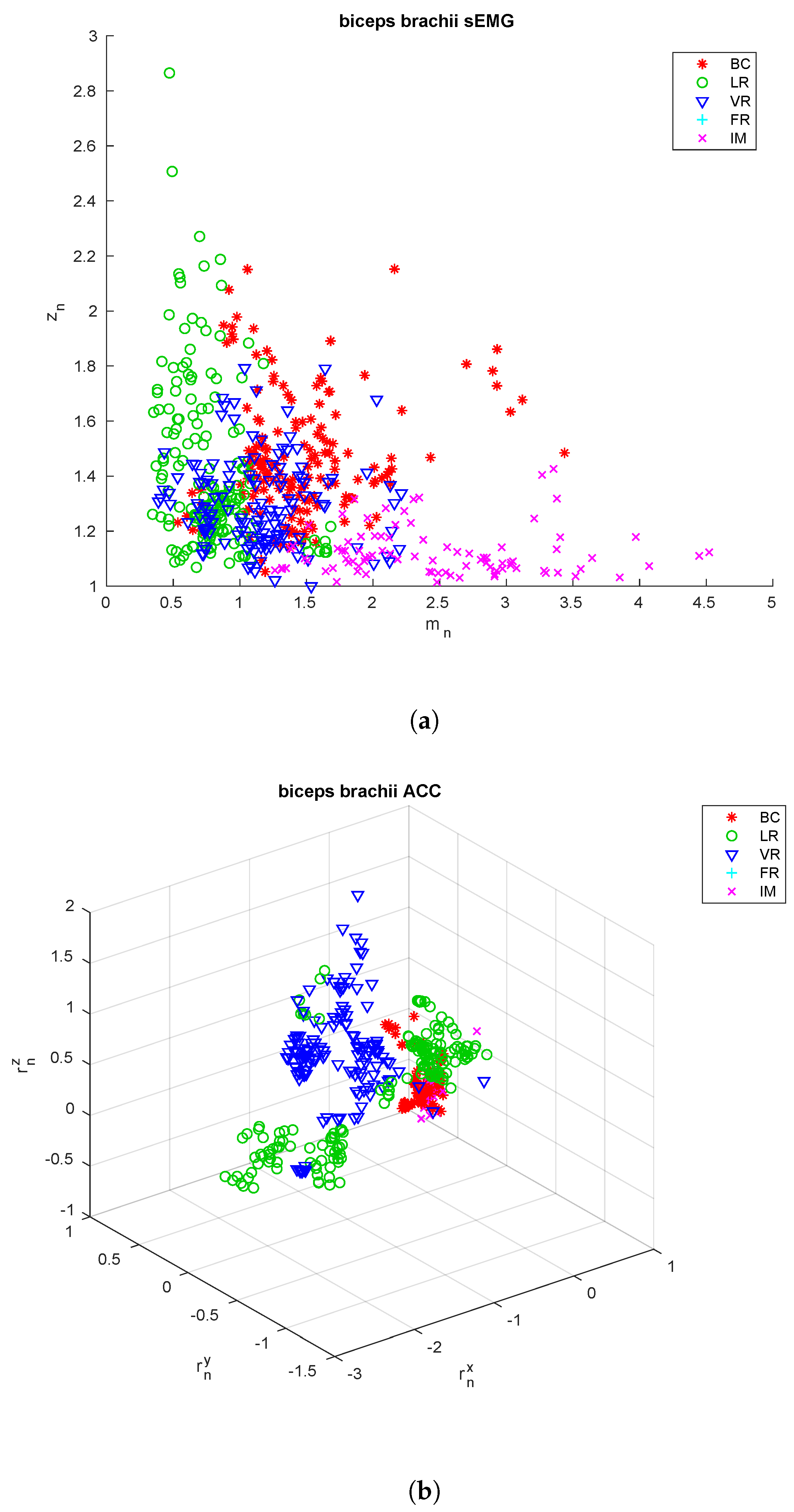 Sensors 18 02850 g003