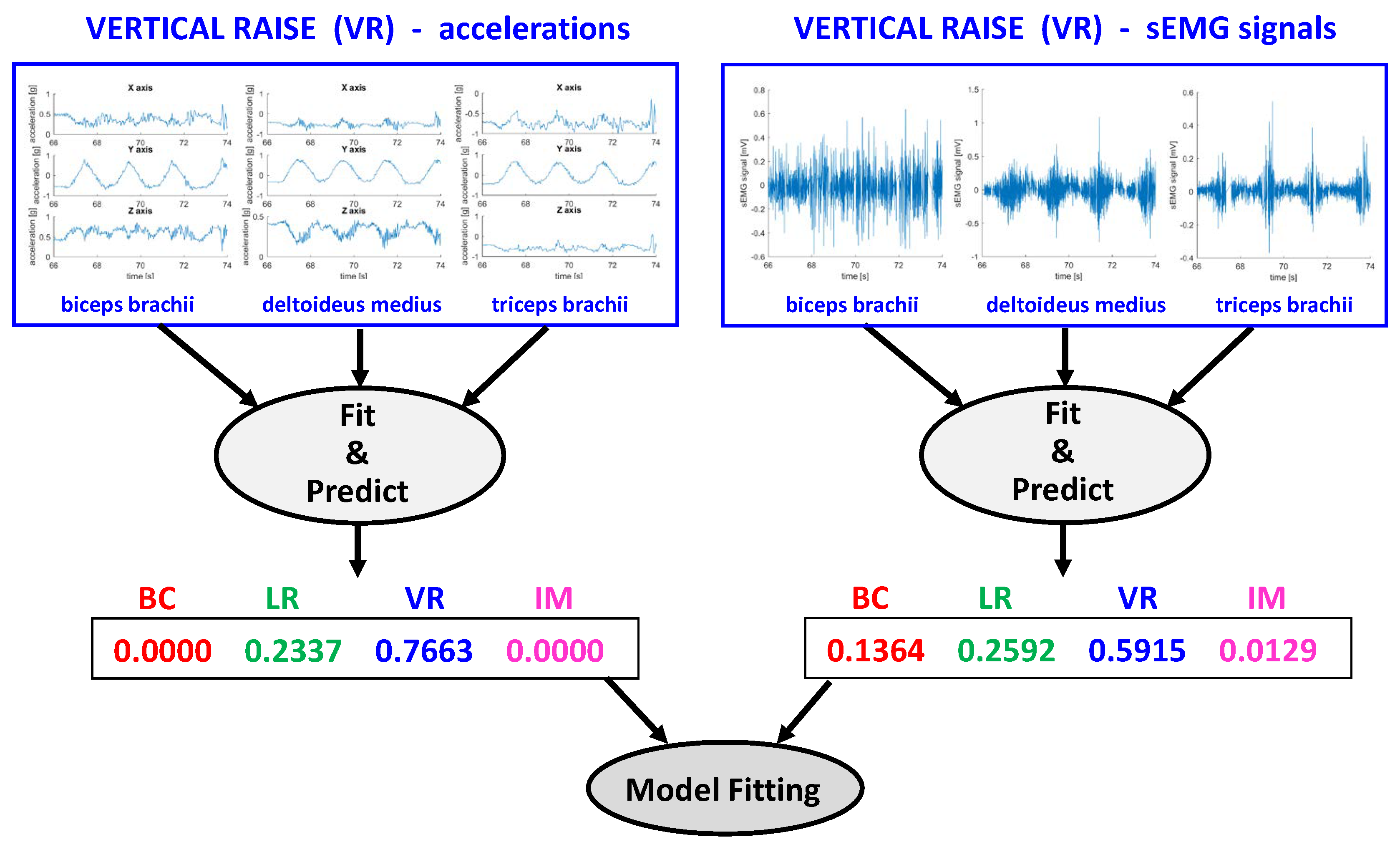 Sensors 18 02850 g007