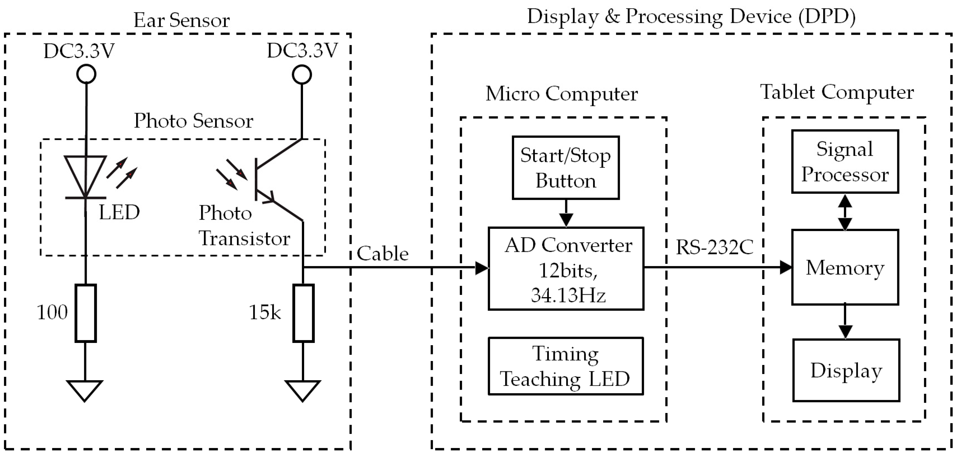 Sensors 18 03020 g002