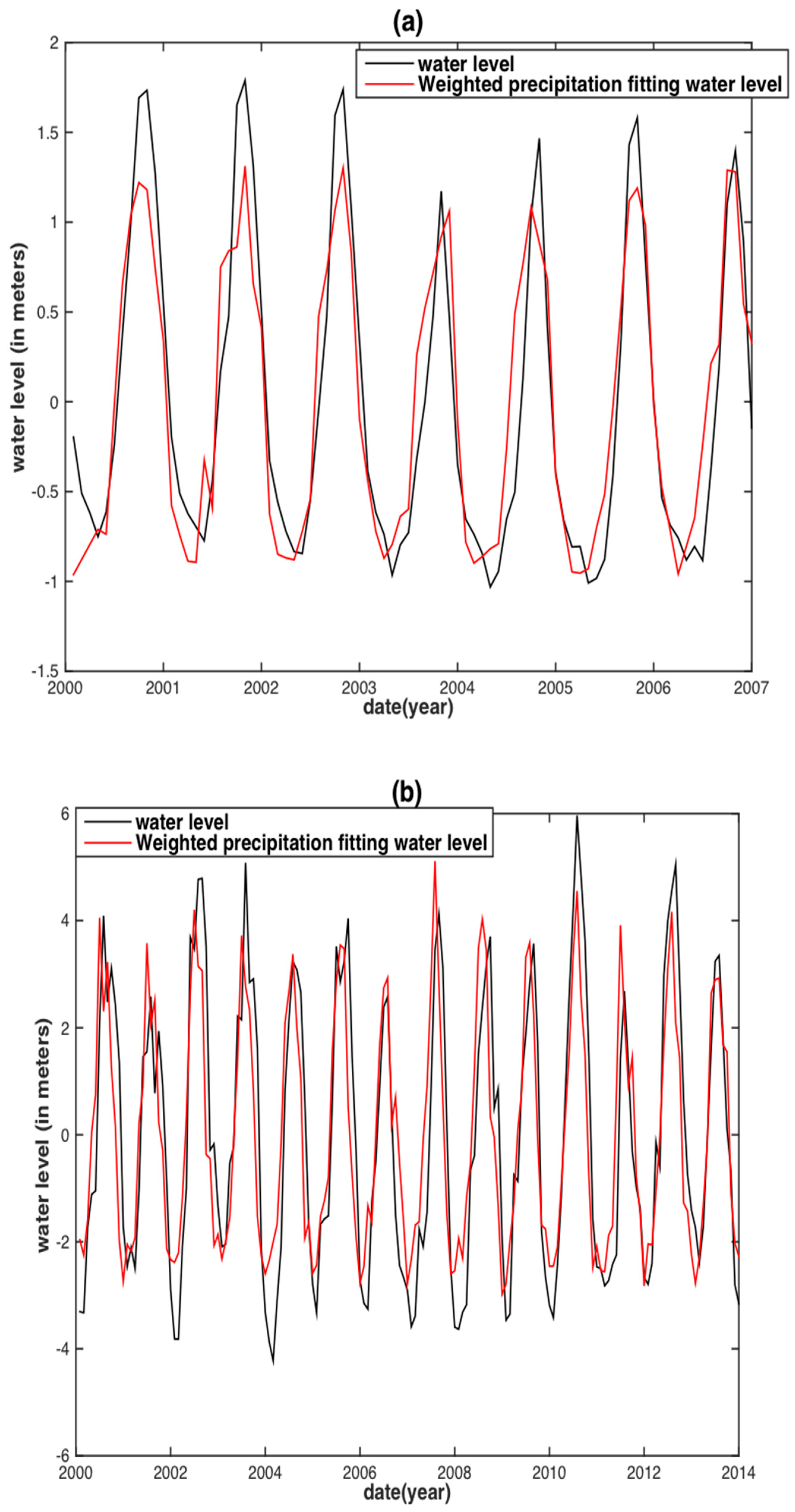 Sensors 18 03076 g009a