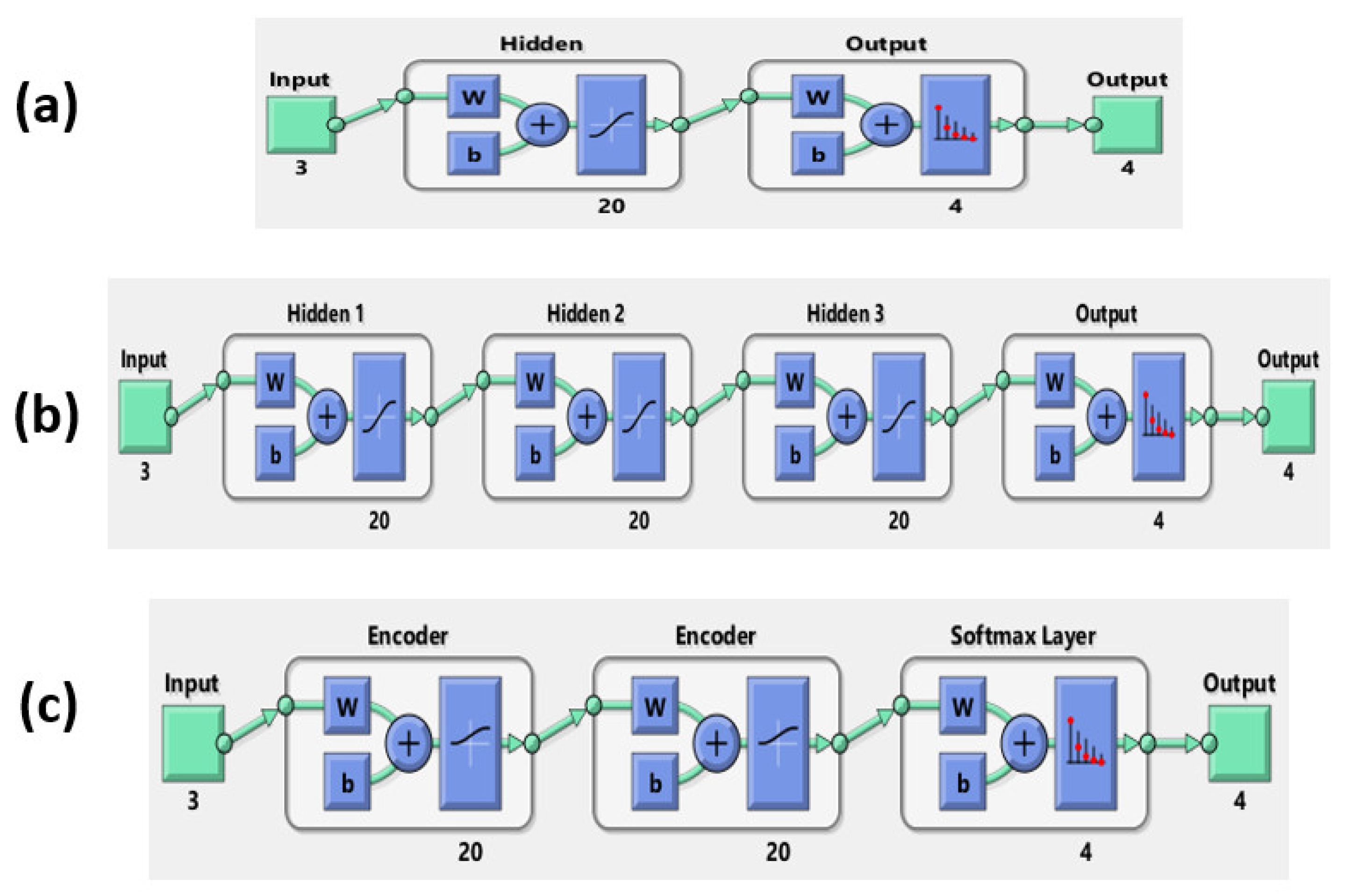 Sensors 18 03109 g006