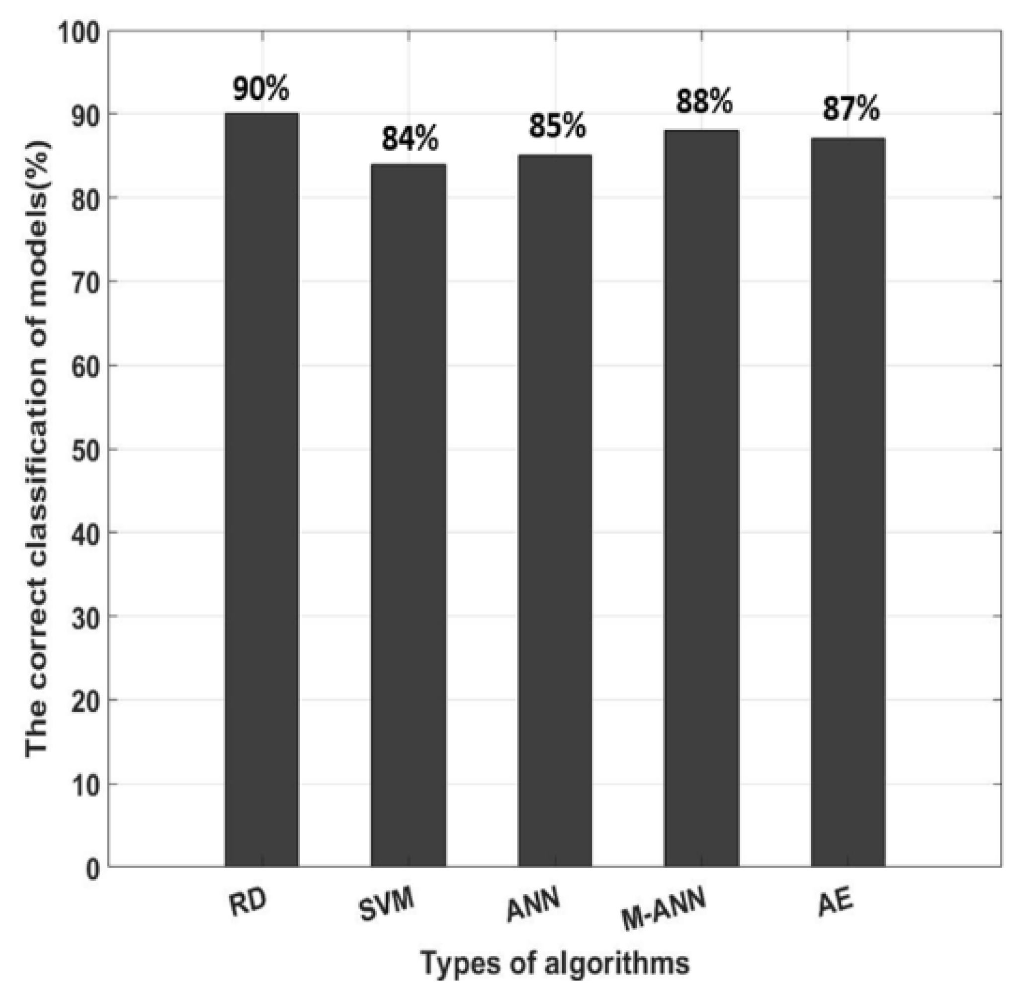 Sensors 18 03109 g010