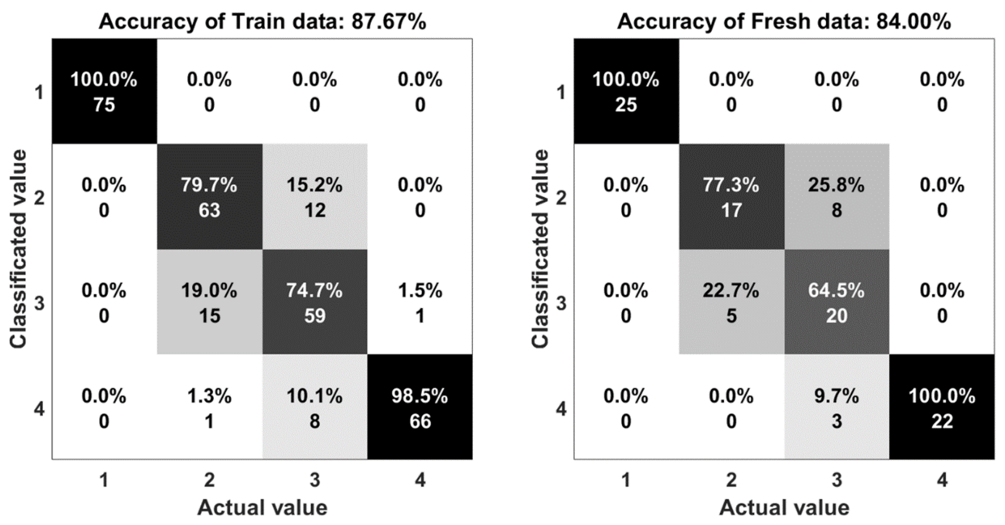 Sensors 18 03109 g012