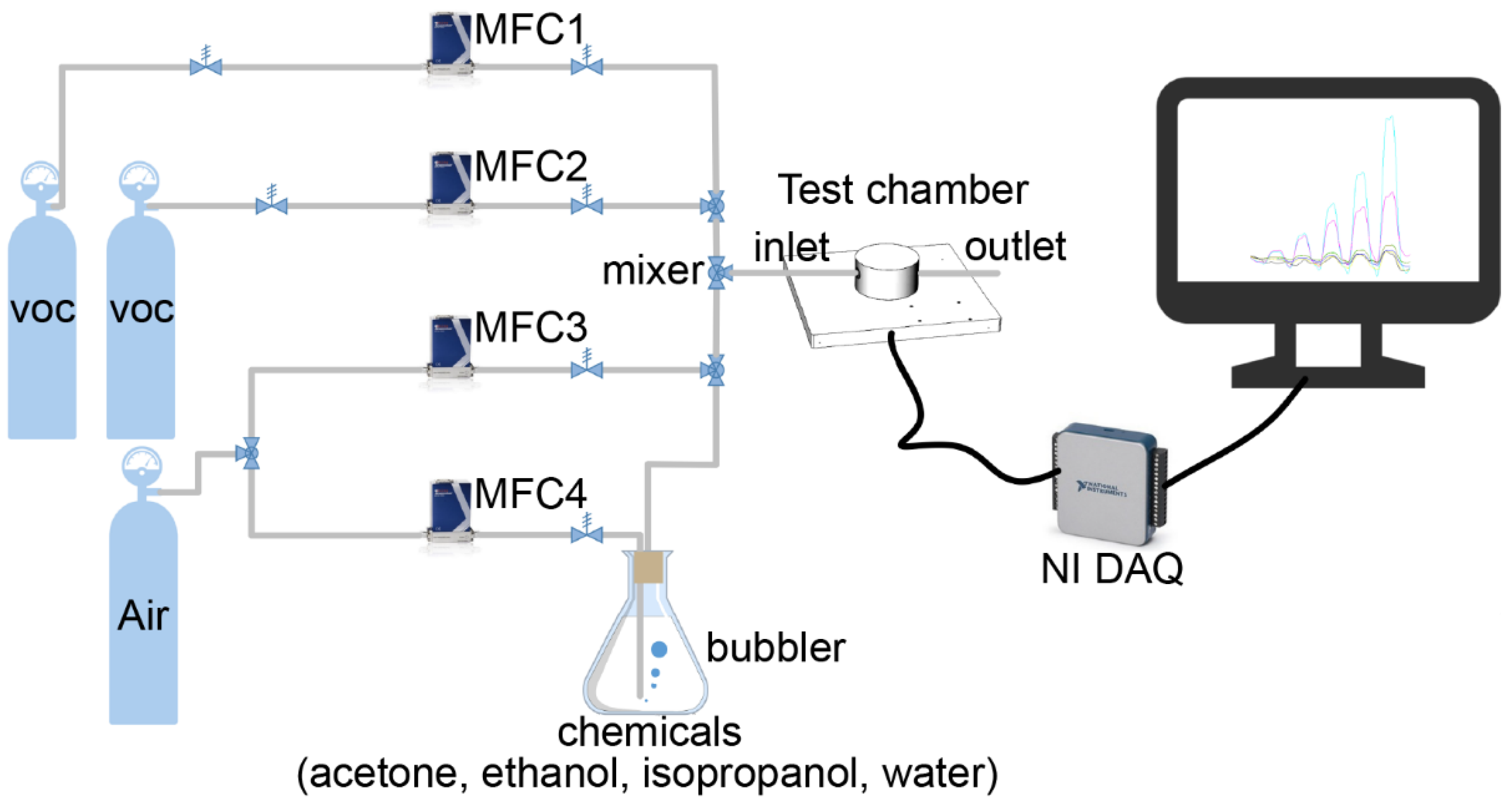 Sensors 18 03113 g003