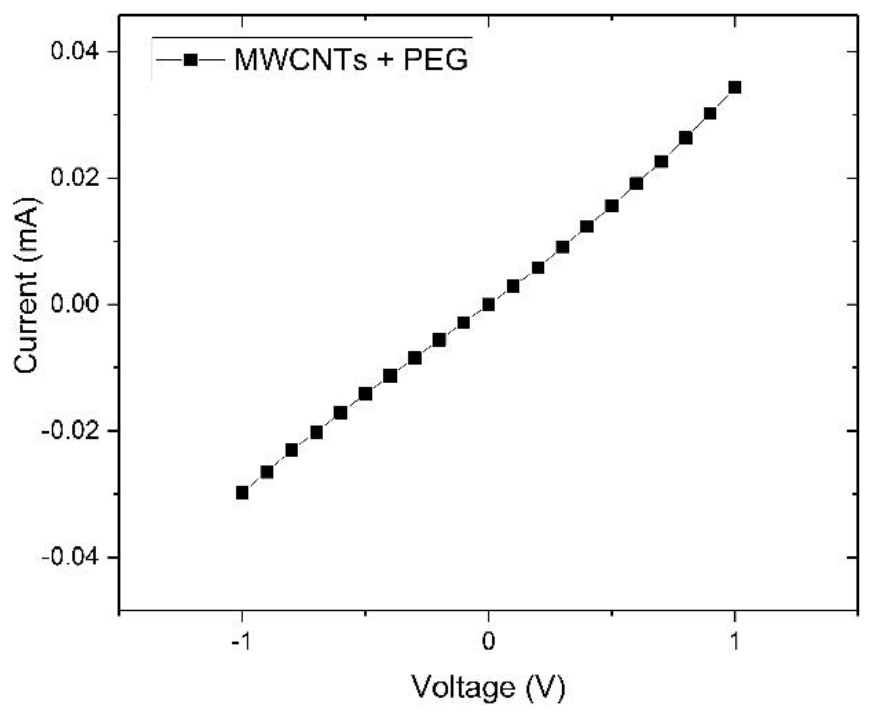 Sensors 18 03113 g006
