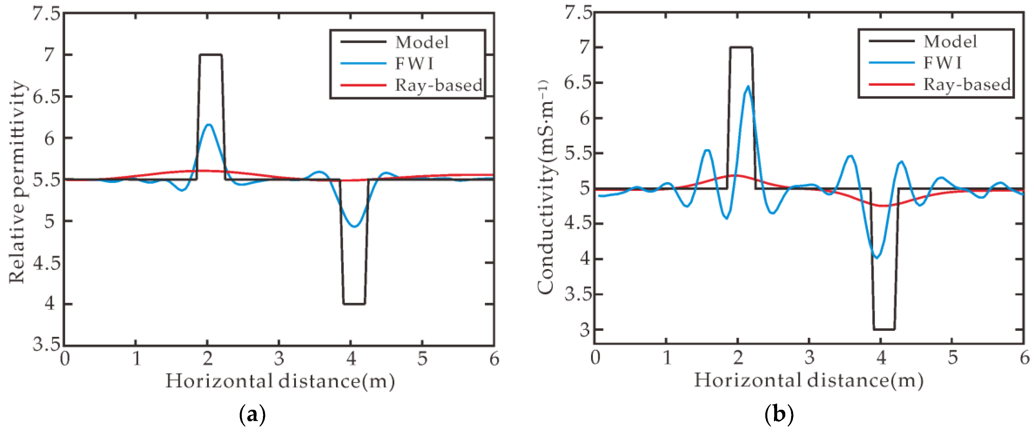 Sensors 18 03114 g003