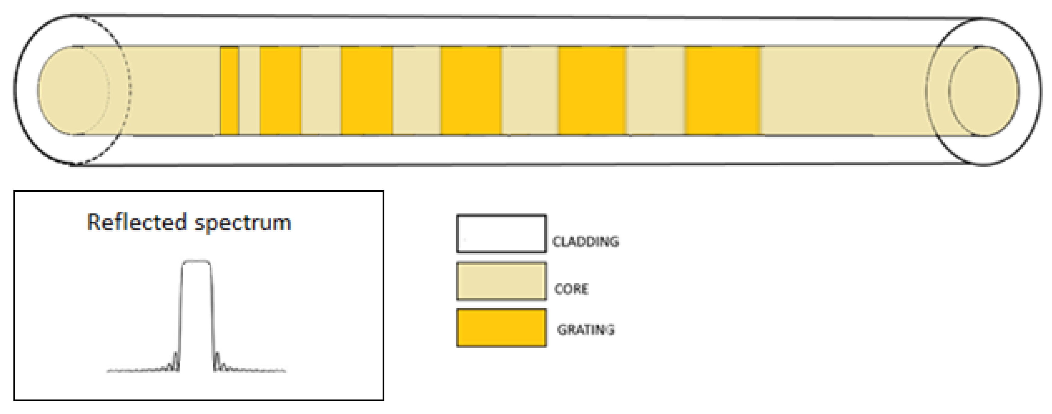 Sensors 18 03115 g007