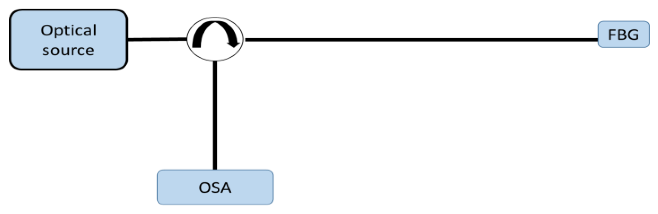 Sensors 18 03115 g012