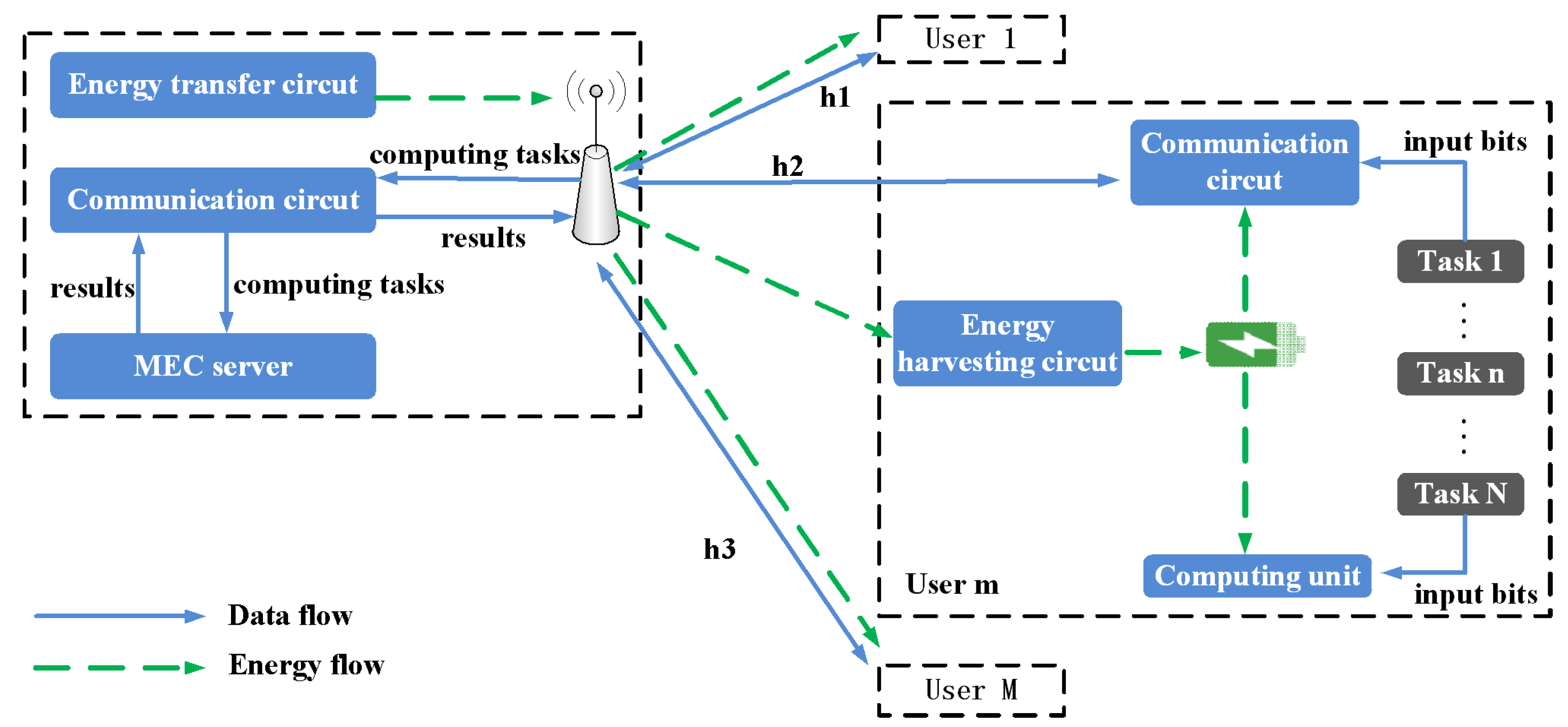 Sensors 18 03140 g001