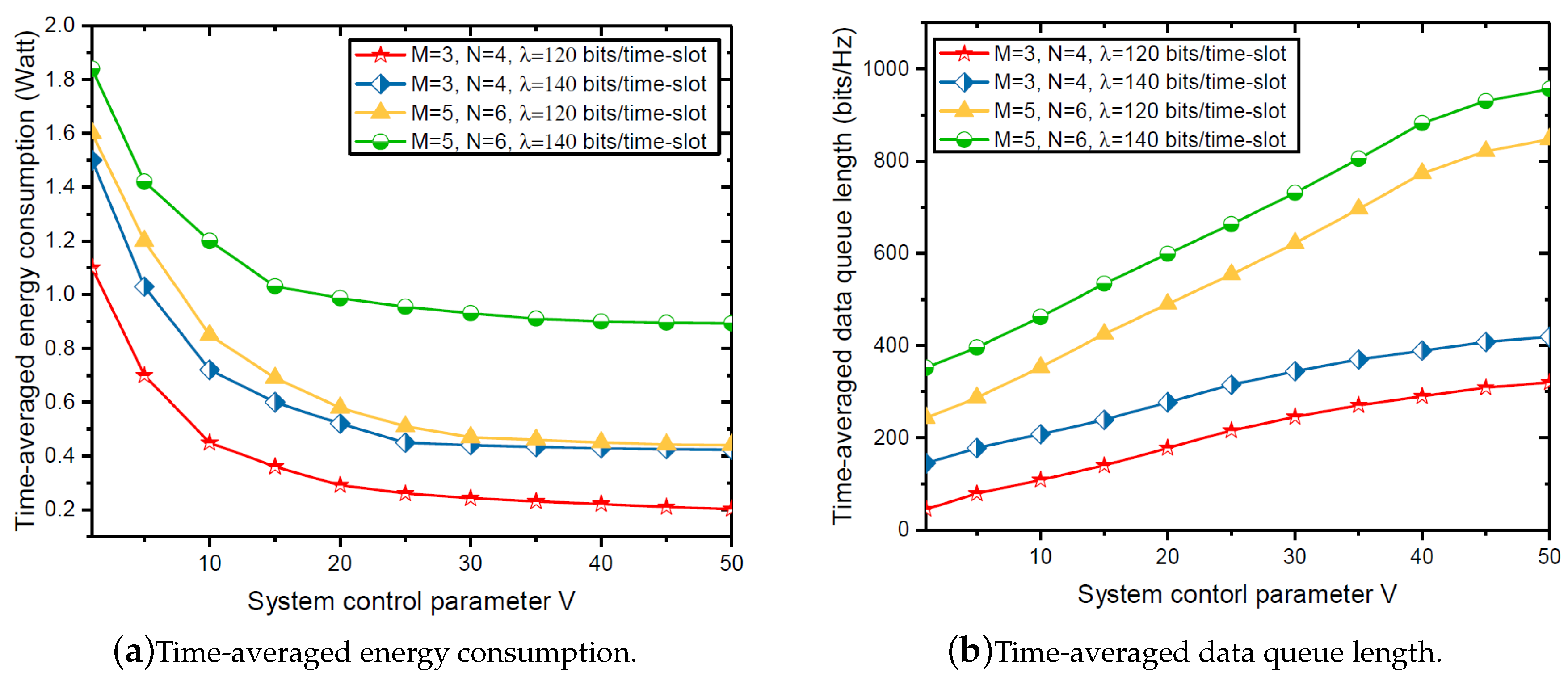 Sensors 18 03140 g003