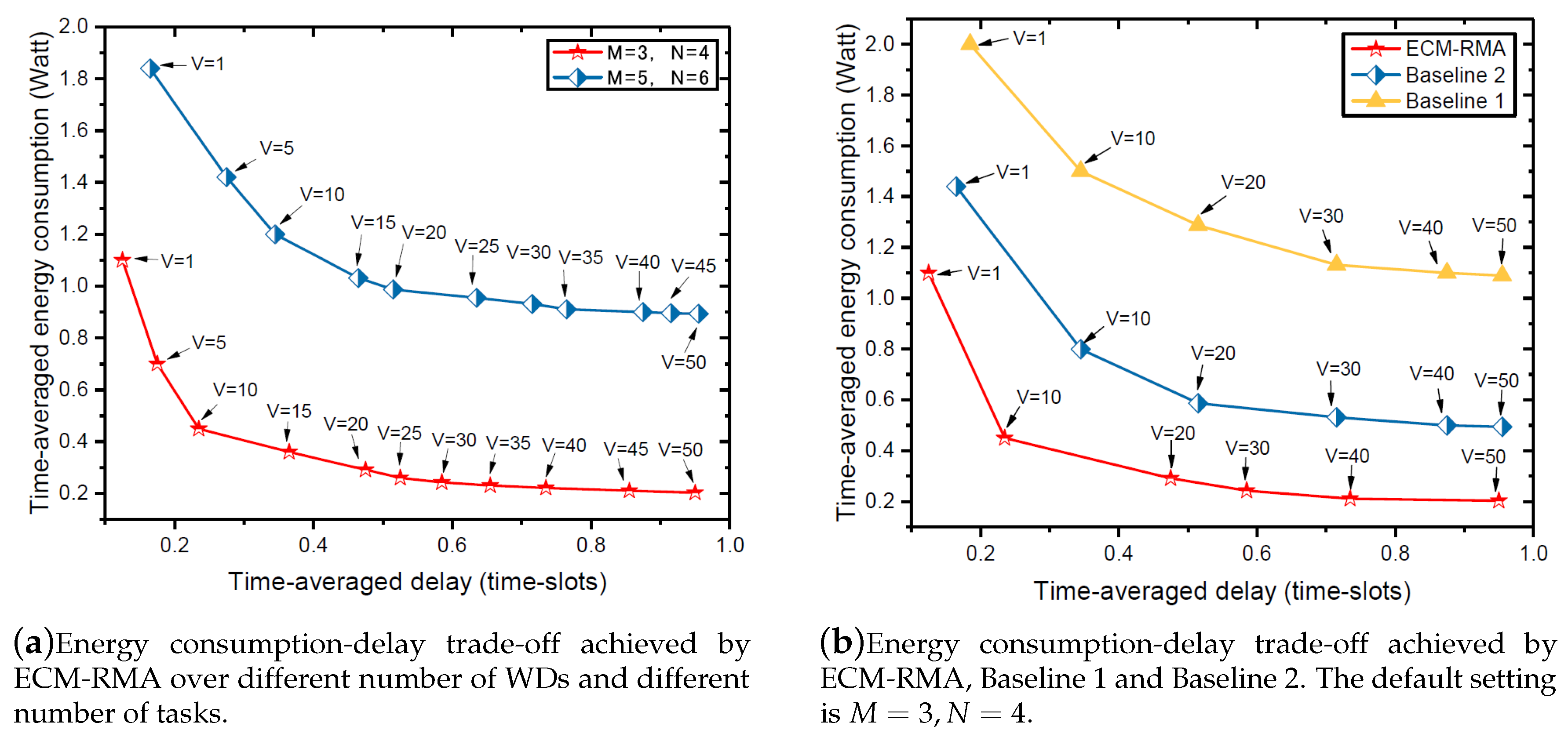 Sensors 18 03140 g004