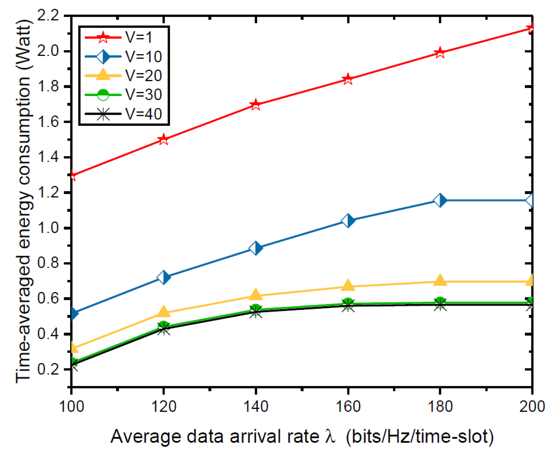 Sensors 18 03140 g005