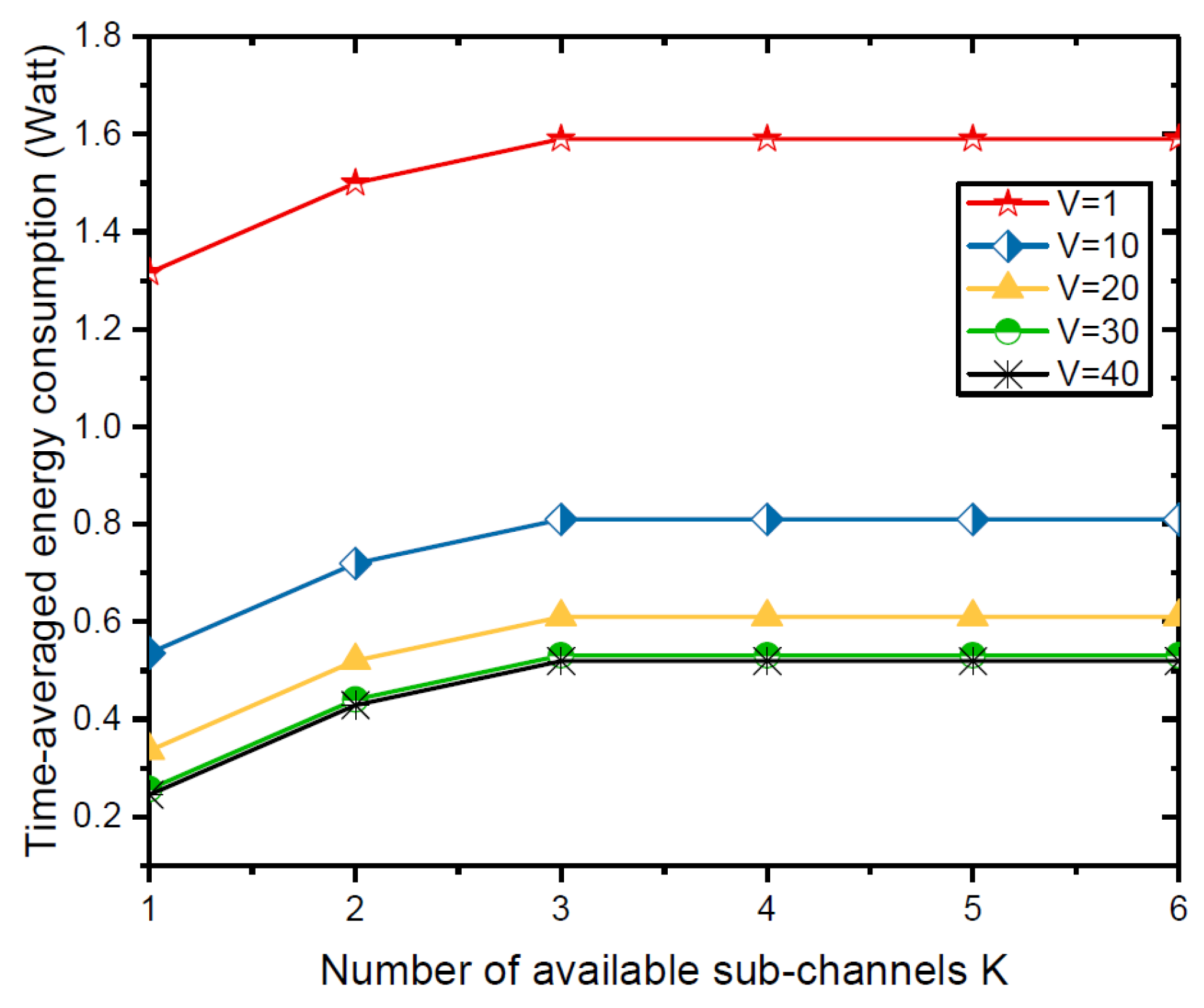 Sensors 18 03140 g006