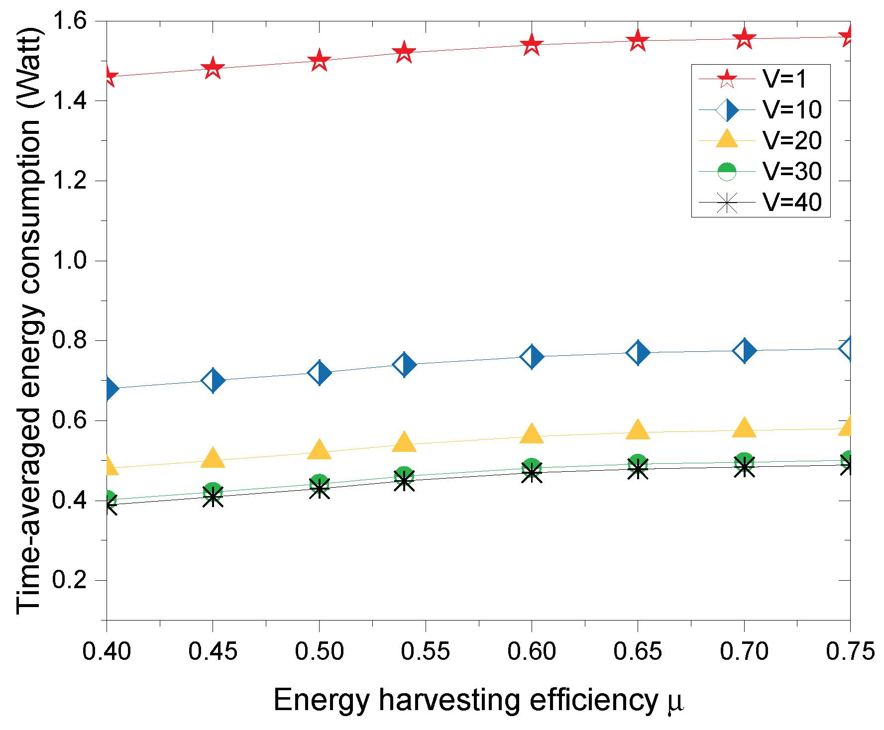 Sensors 18 03140 g007