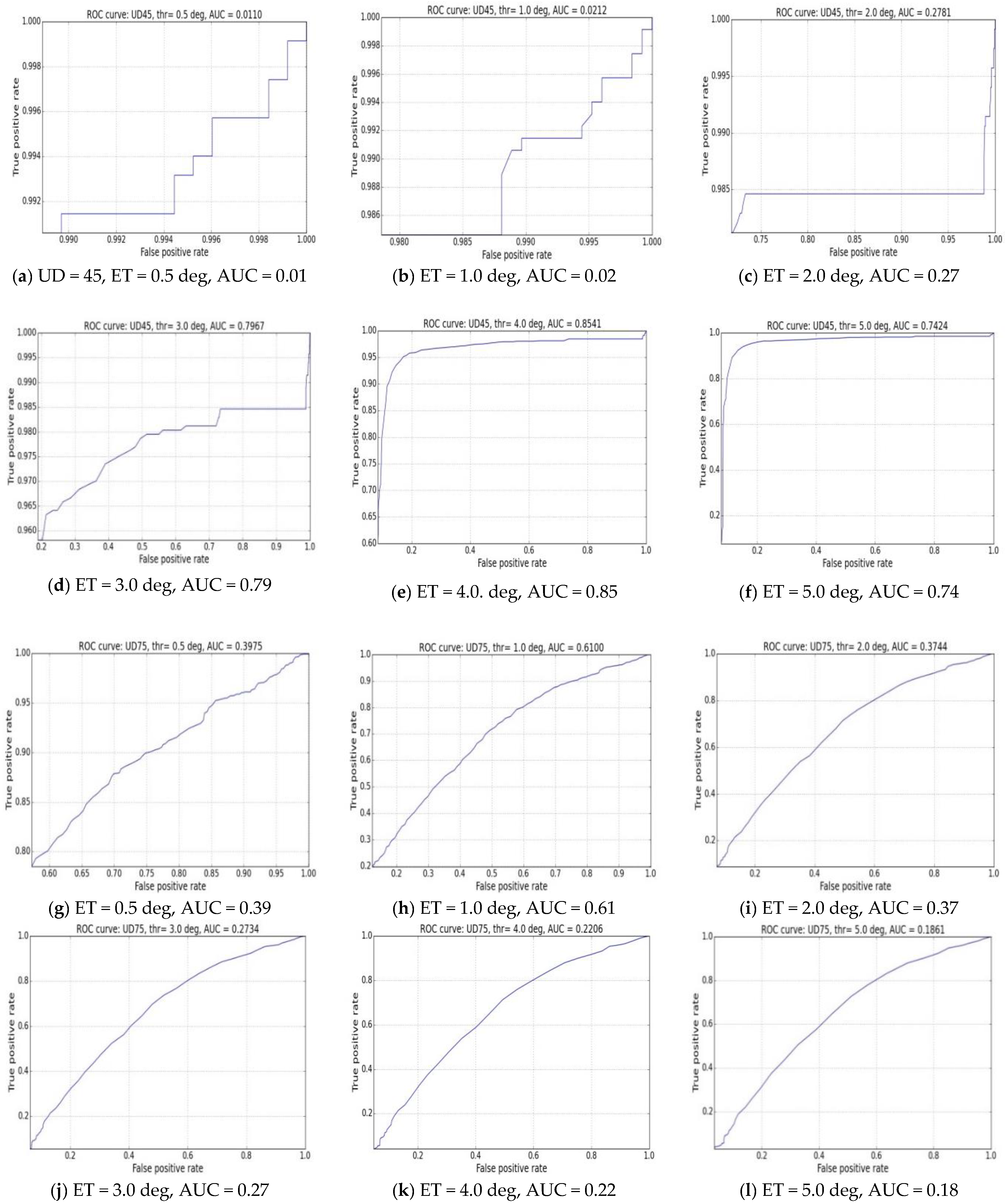 Sensors 18 03151 g010