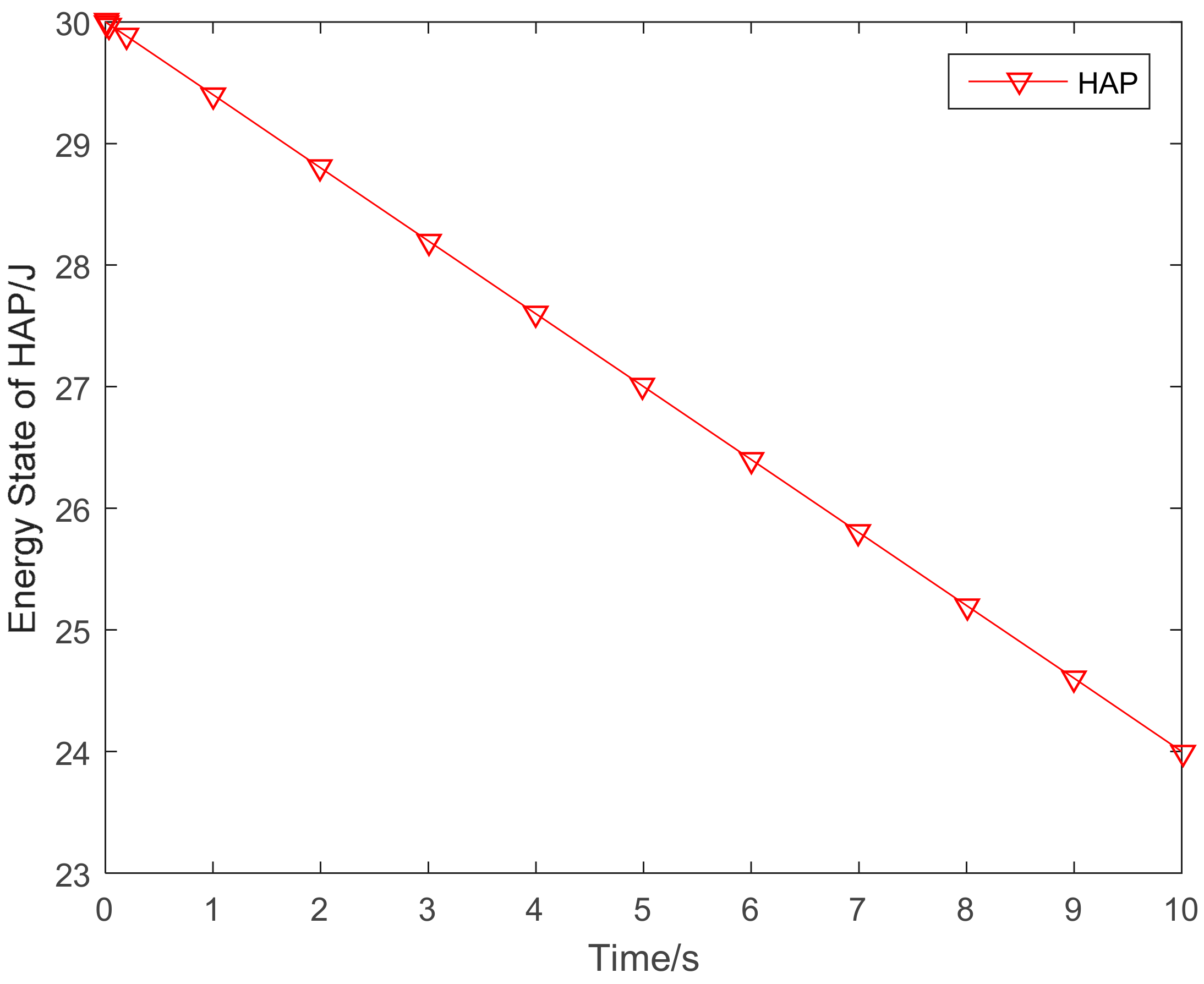 Sensors 18 03173 g008