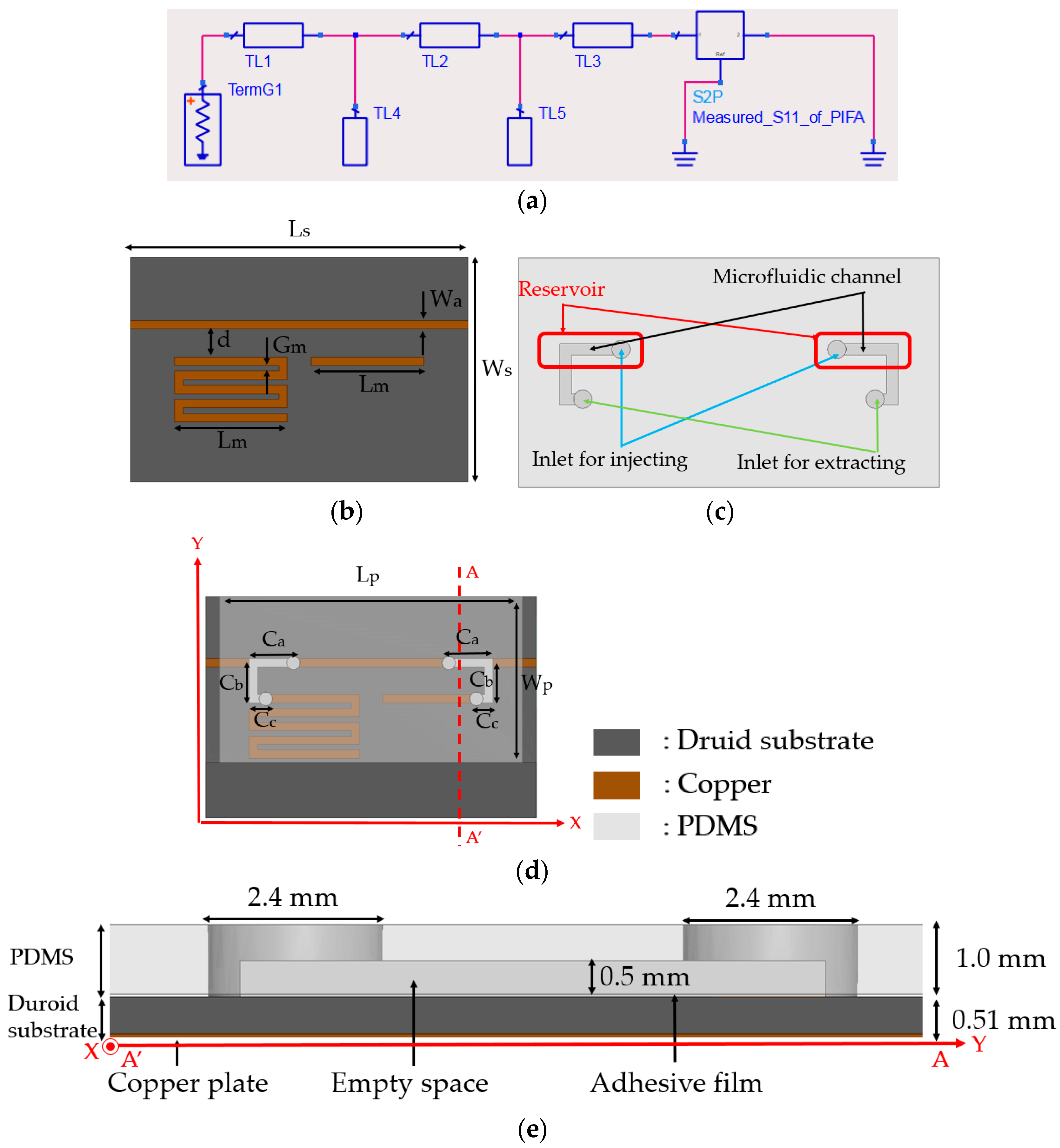 Sensors 18 03176 g003