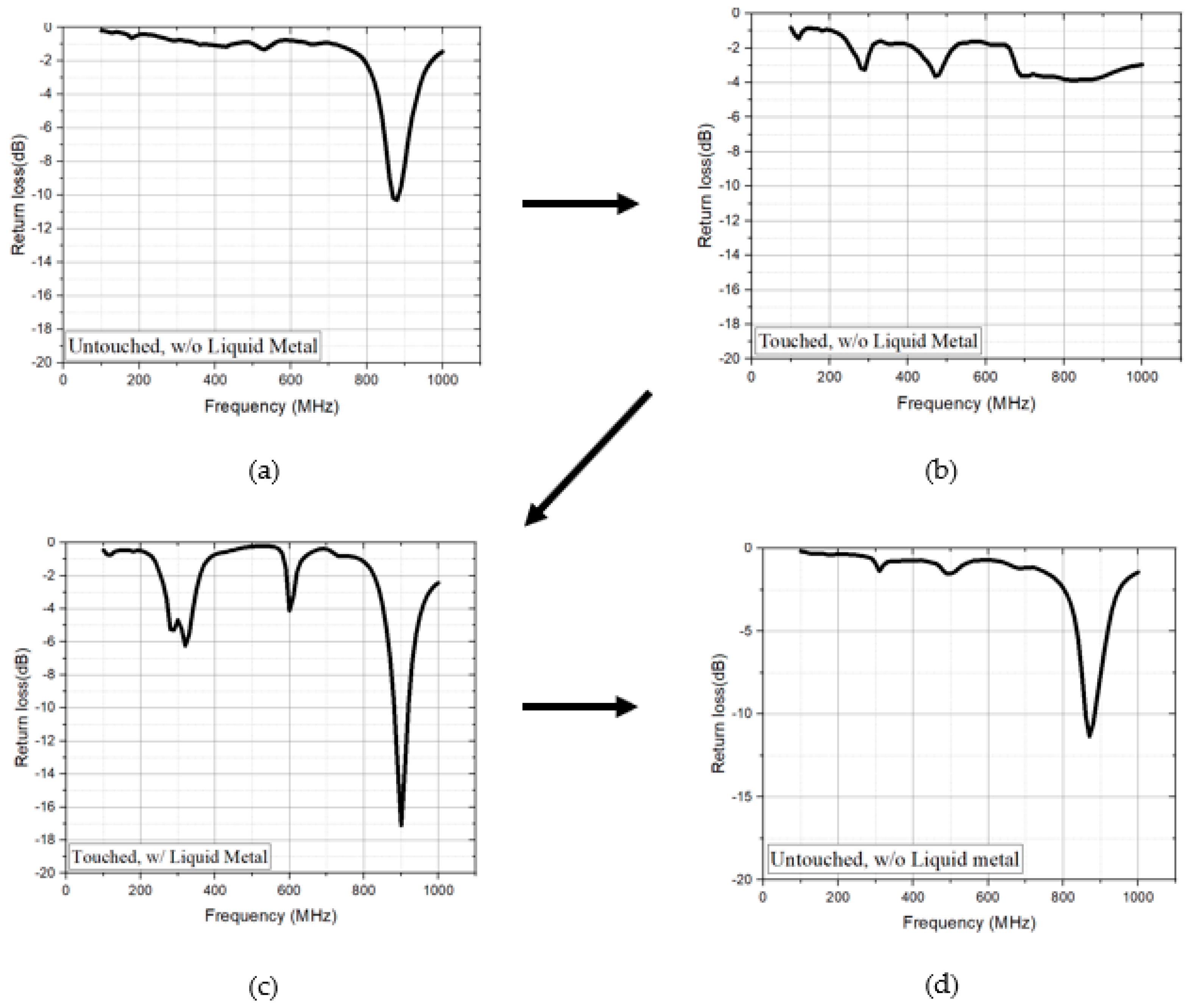 Sensors 18 03176 g007