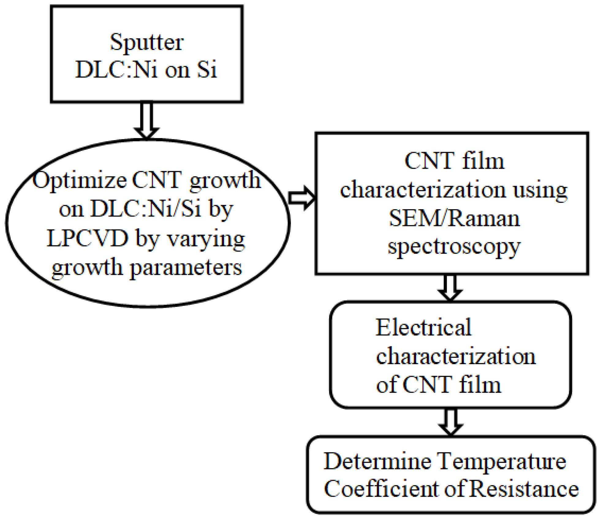 Sensors 18 03182 g001