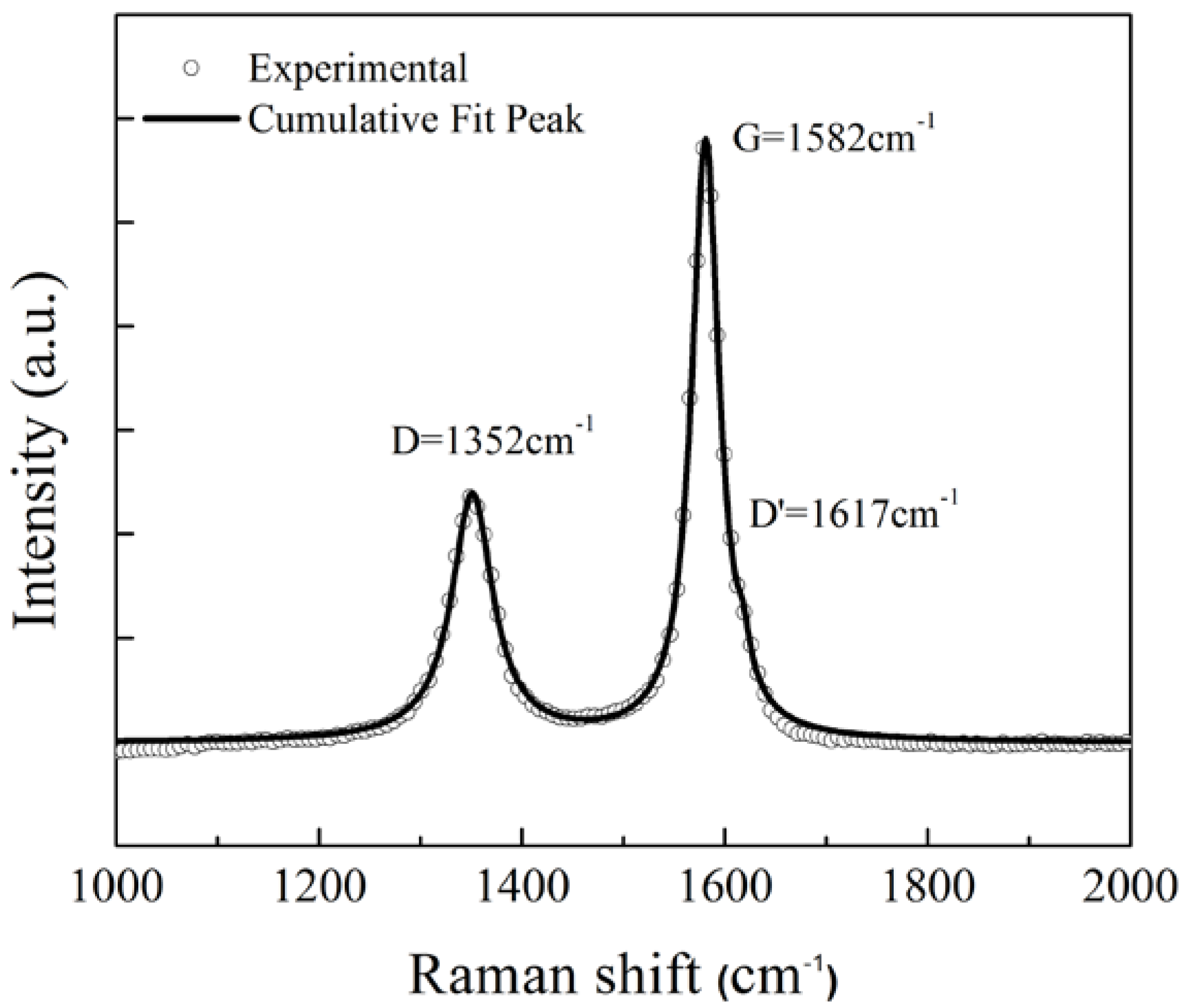 Sensors 18 03182 g003