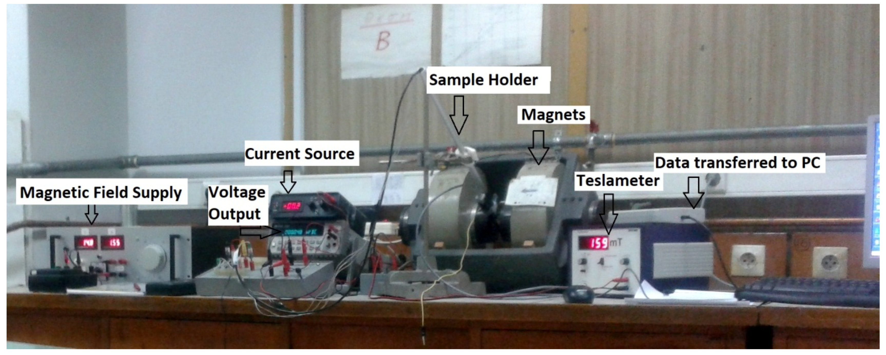 Sensors 18 03182 g0a2