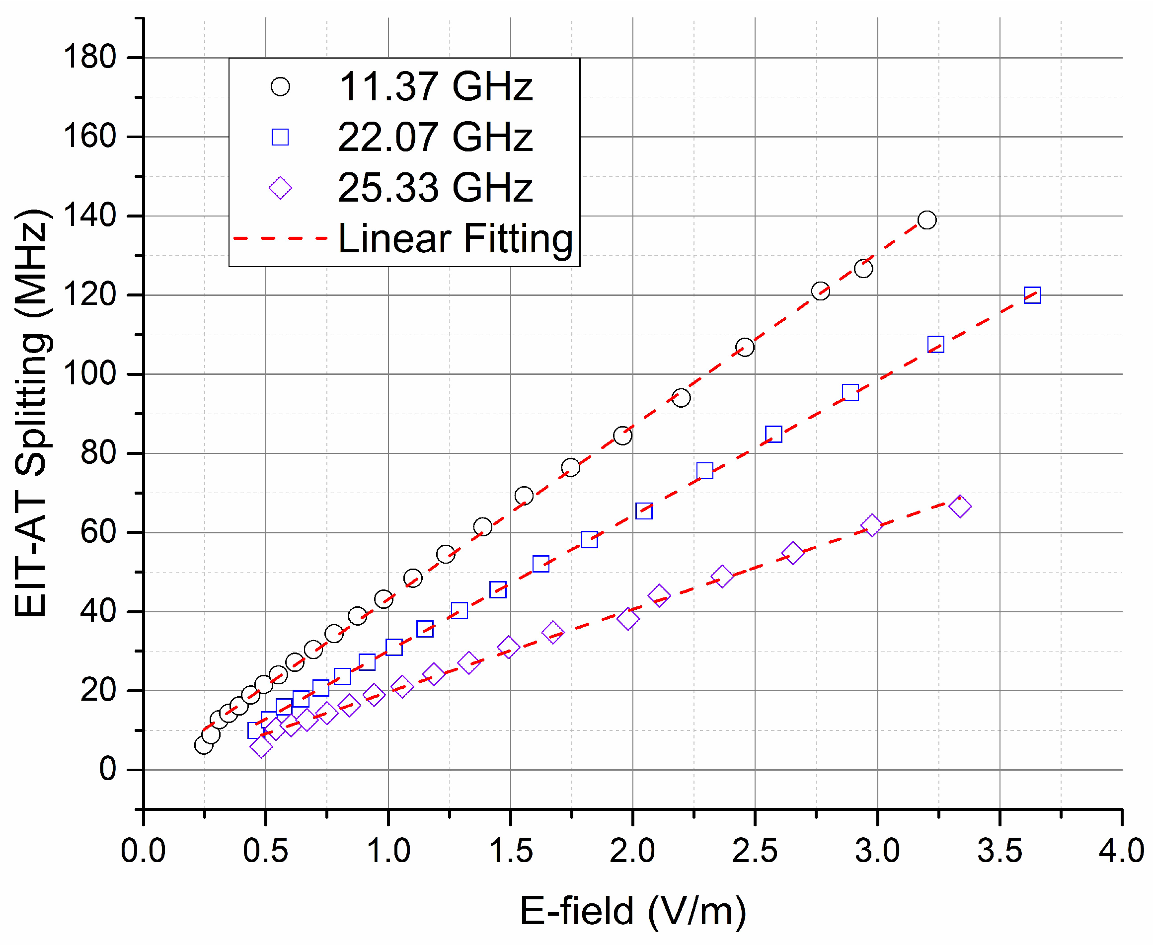 Sensors 18 03205 g002