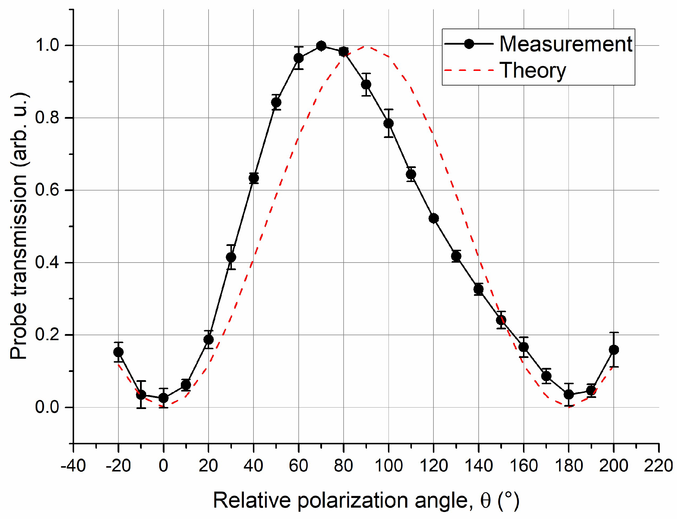 Sensors 18 03205 g008