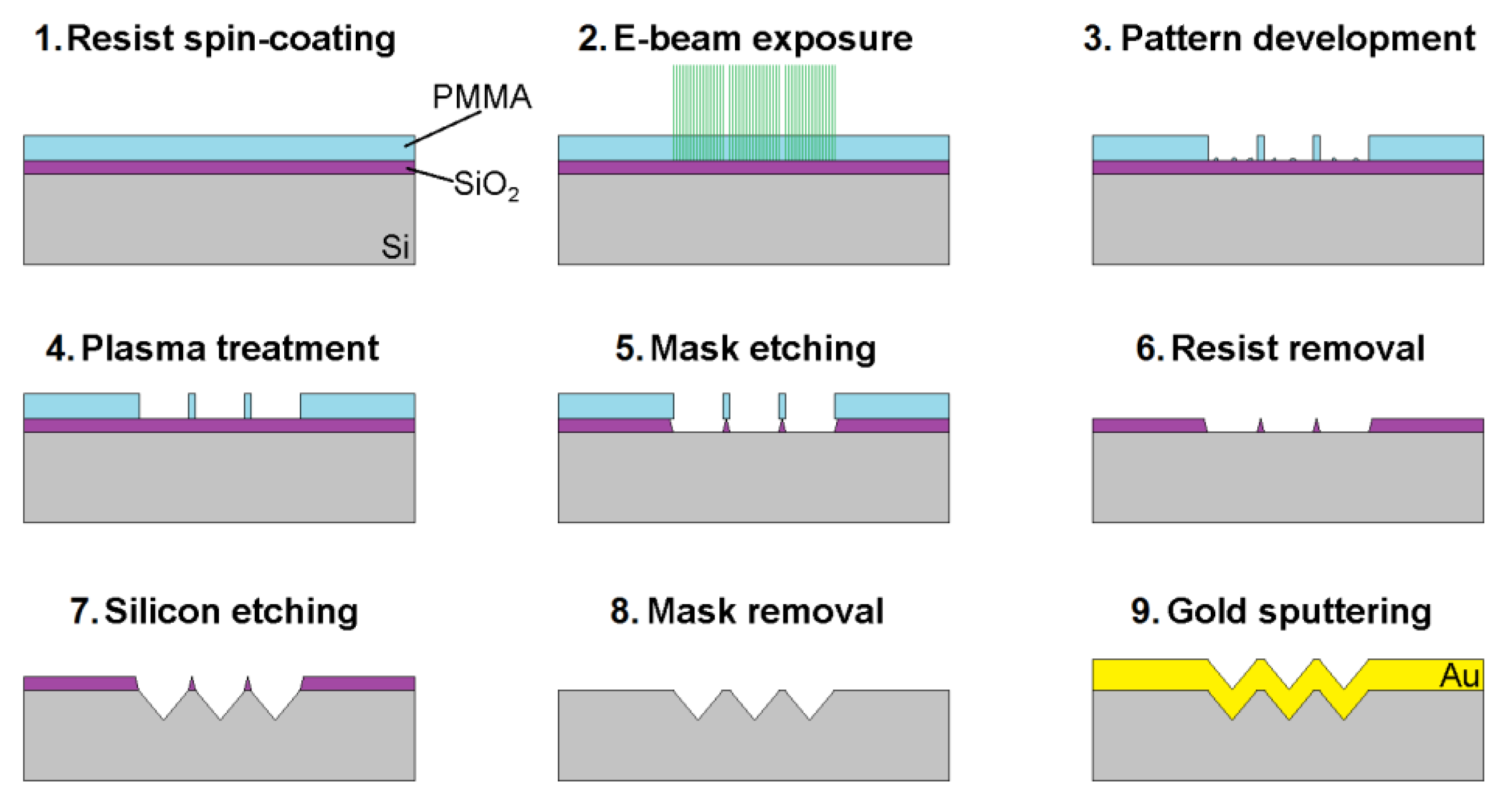 Sensors 18 03212 g001 Sensors 18 03212 g001