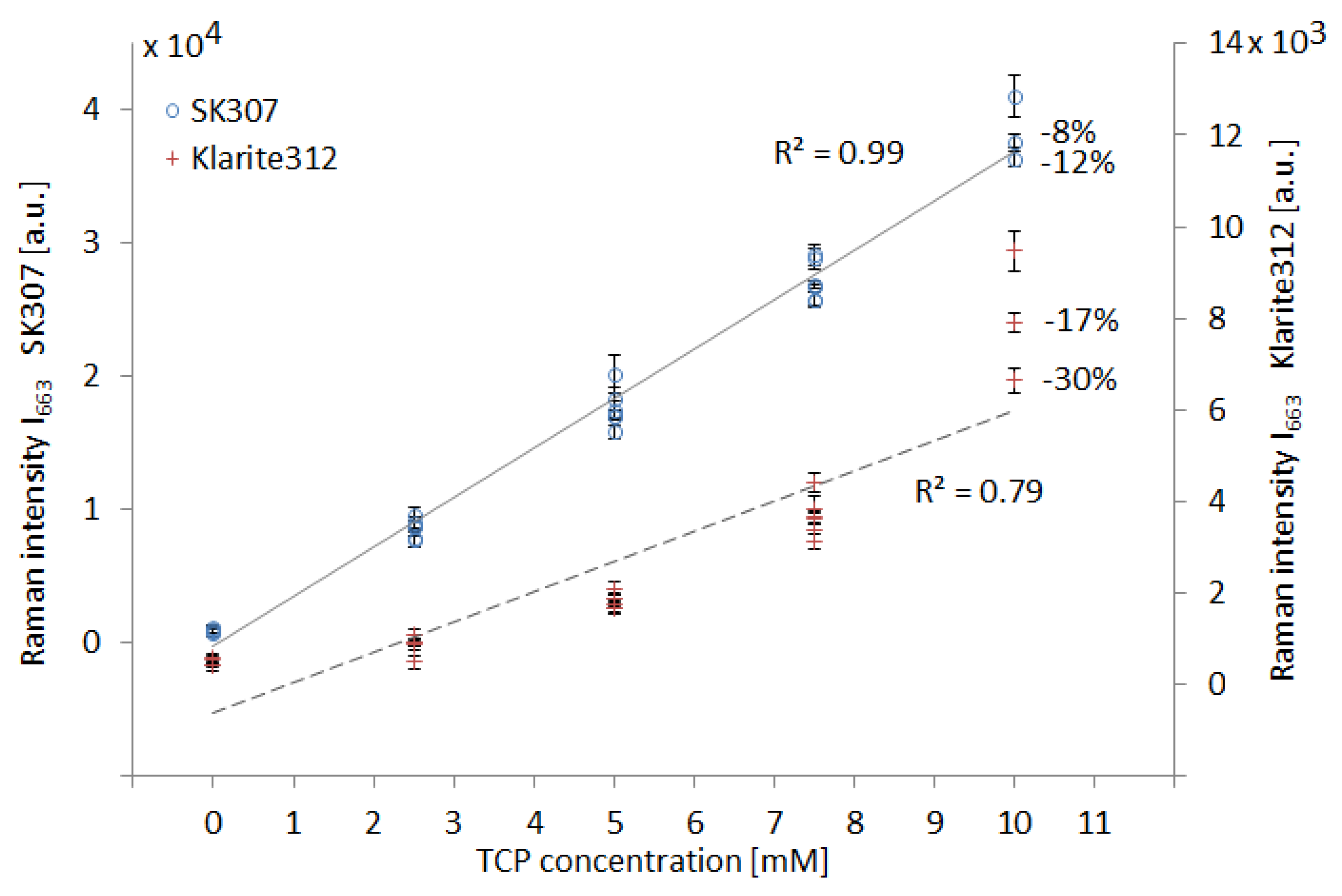 Sensors 18 03212 g007 Sensors 18 03212 g007