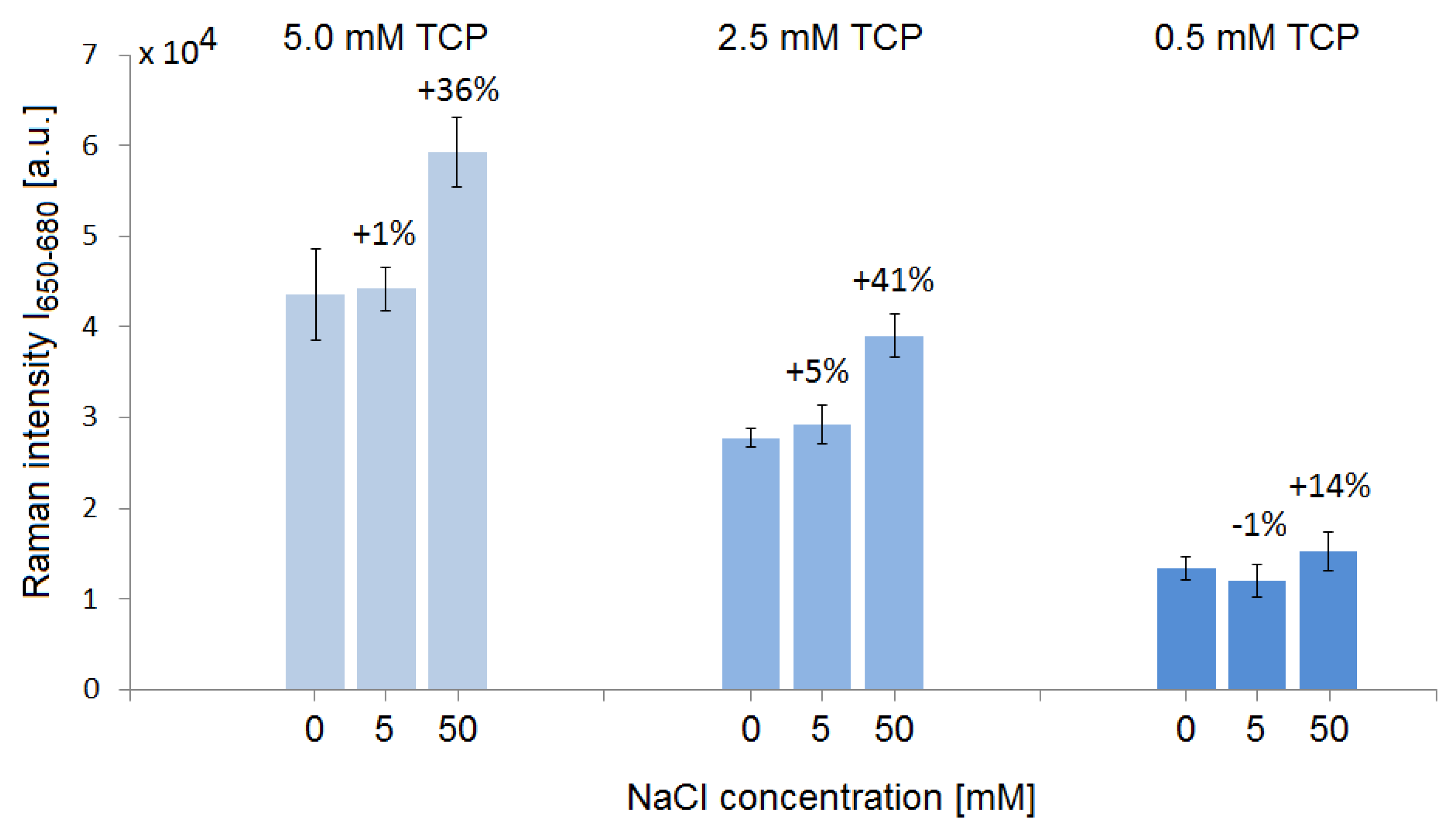 Sensors 18 03212 g008 Sensors 18 03212 g008