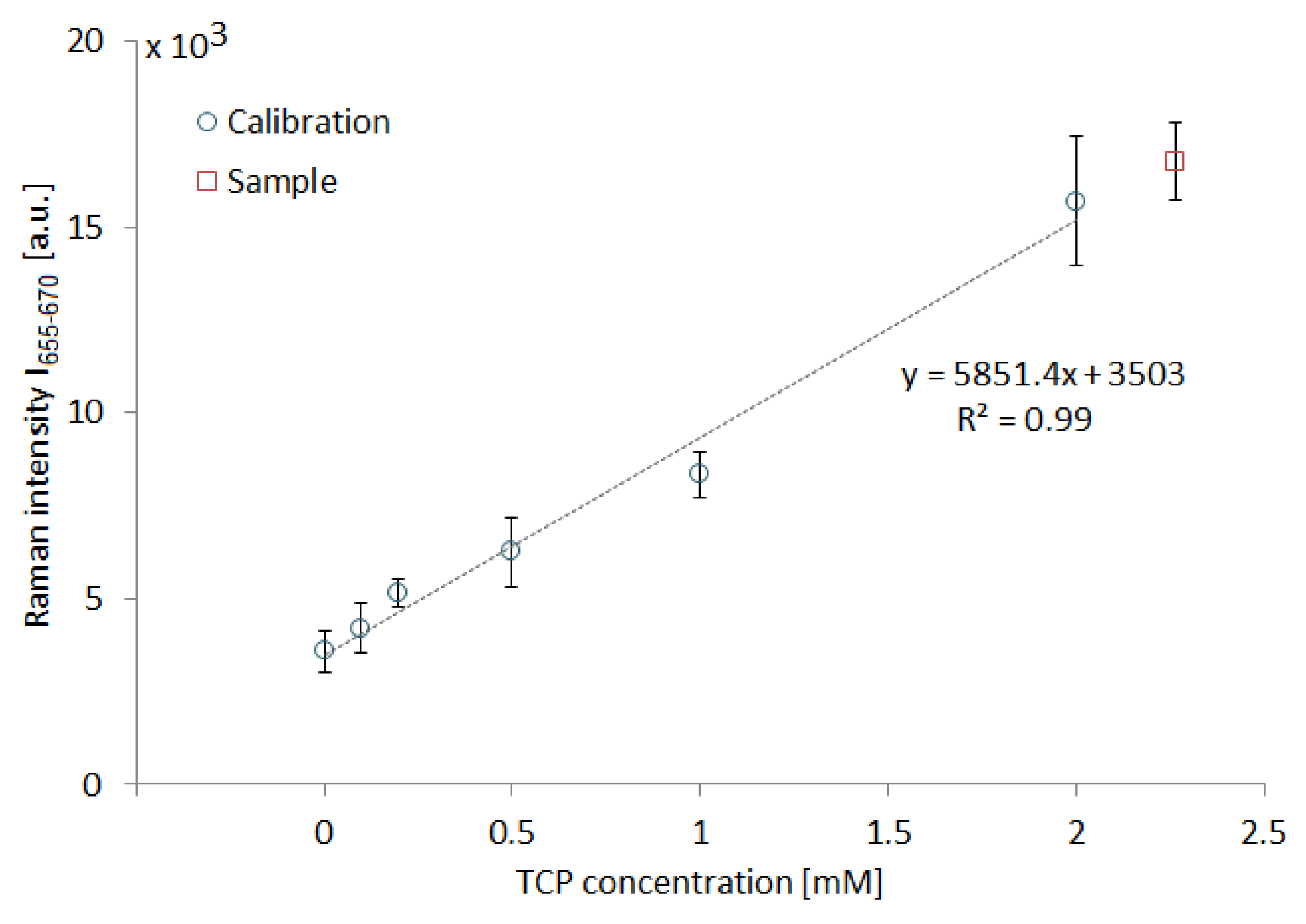Sensors 18 03212 g011 Sensors 18 03212 g011