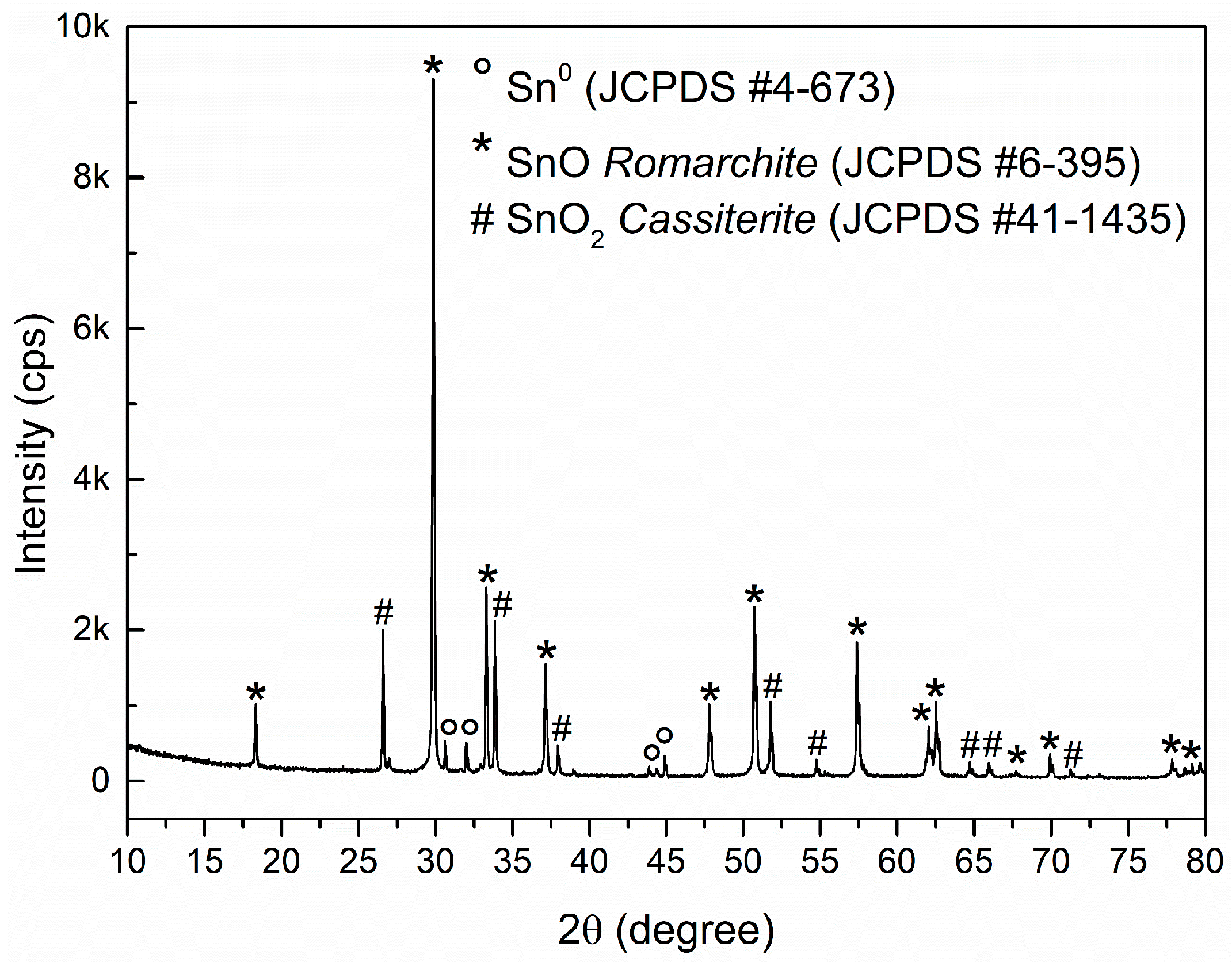 Sensors 18 03229 g002