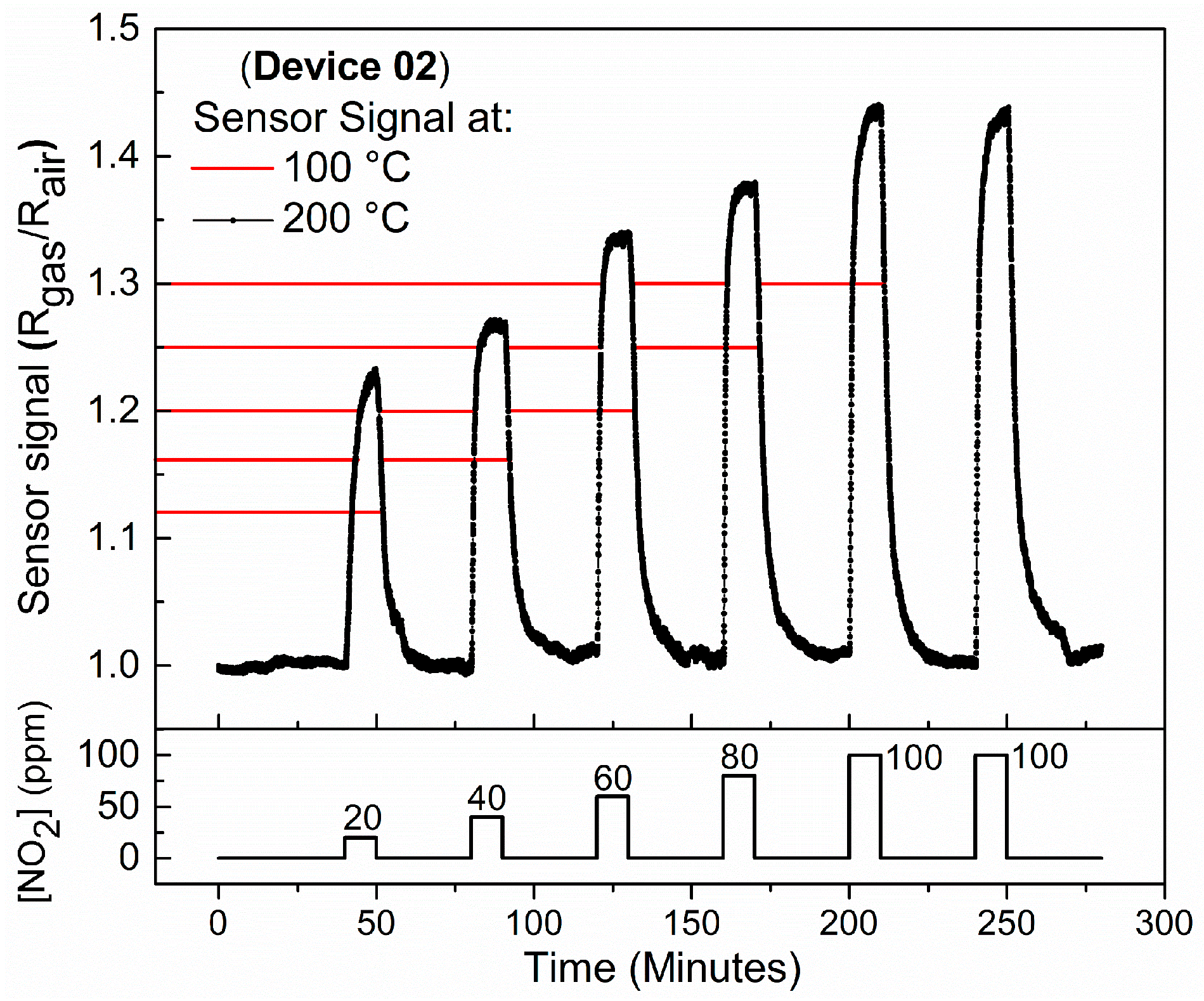 Sensors 18 03229 g007